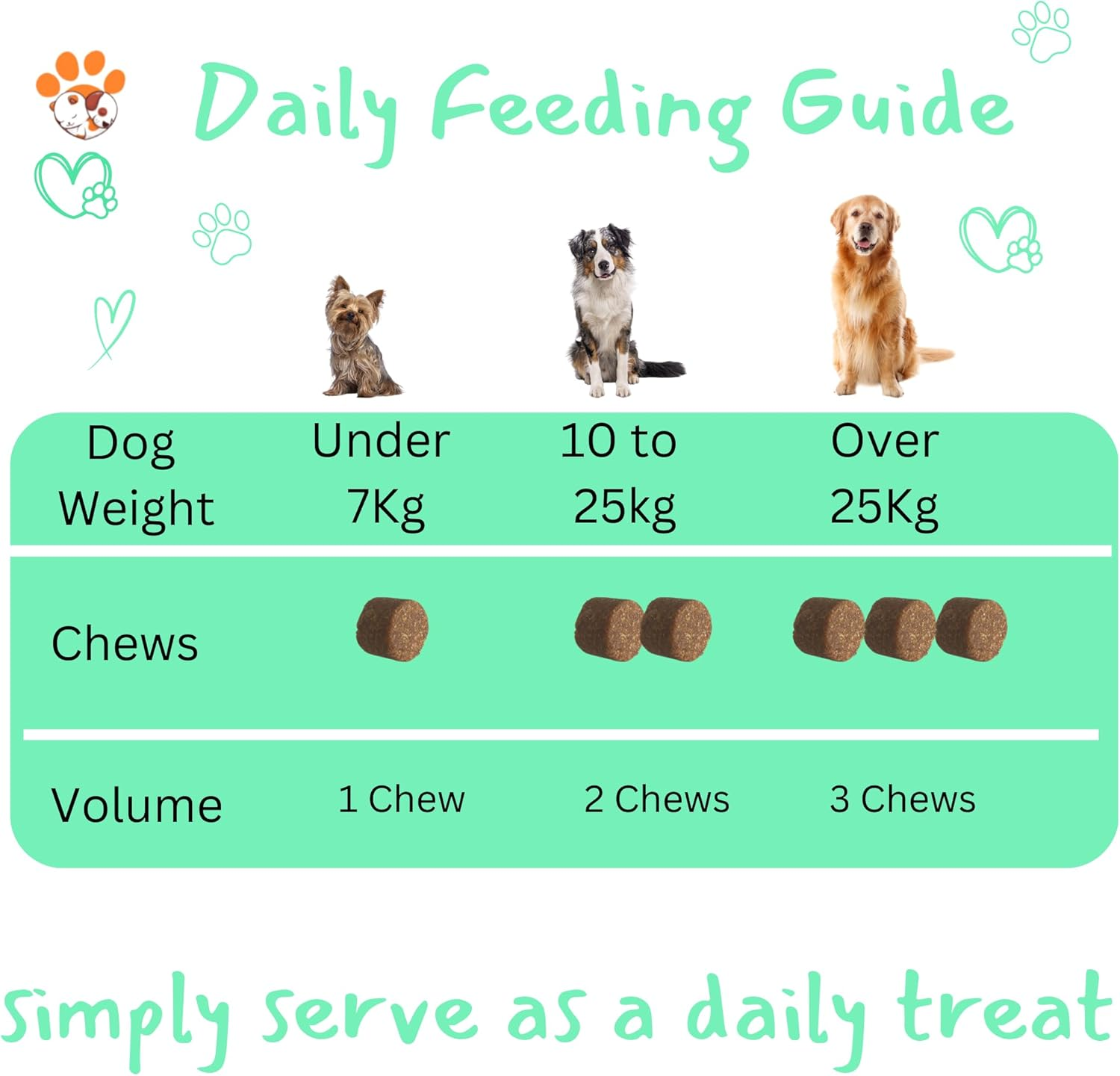 Petrition Teeth Gums Breath Support - 120 Chews Chicken Flavour image number 2