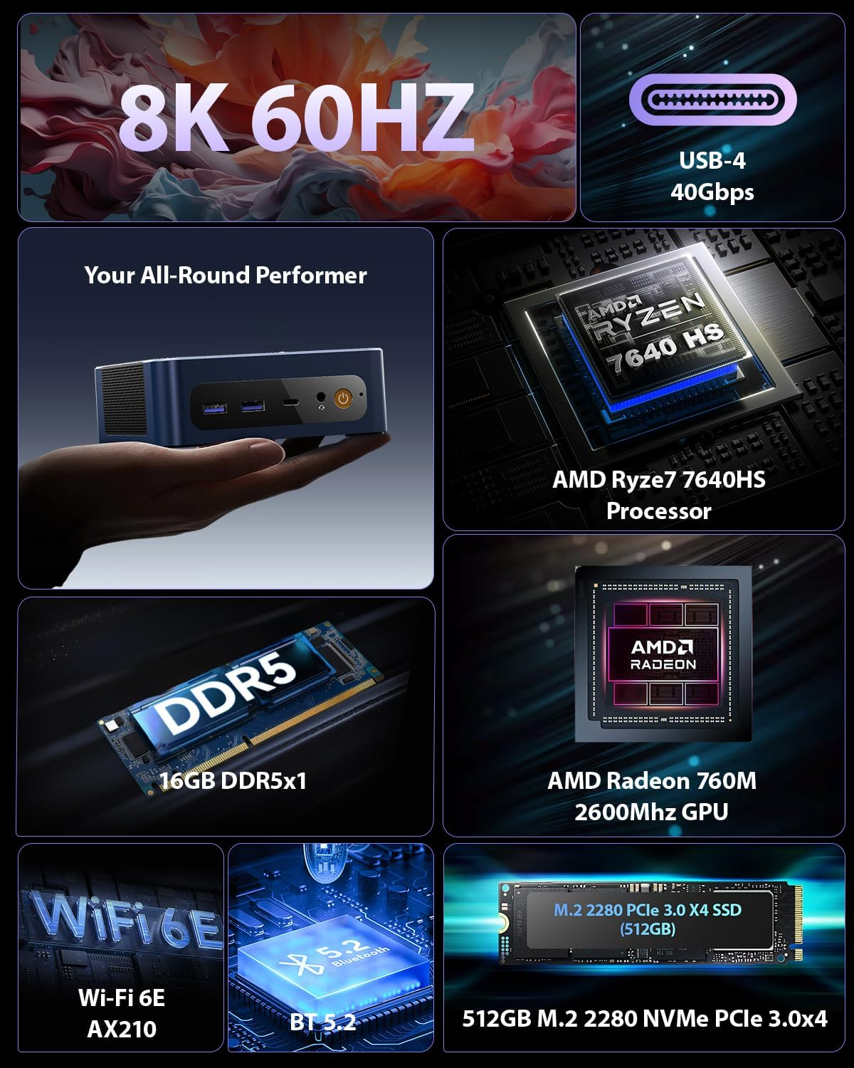 Mini PC BOSGAME Ryzen 5 7640HS (Up to 4.7Ghz, 8C/16T) BOSGAME P3 Mix Mini Desktop Computers DDR5 16GB RAM 512GB M.2 Nvme SSD, Mini PC Windows 11 Pro Dual 2.5G RJ45 LAN, USB 4.0 Wifi 6E USB 3.2 image number 5