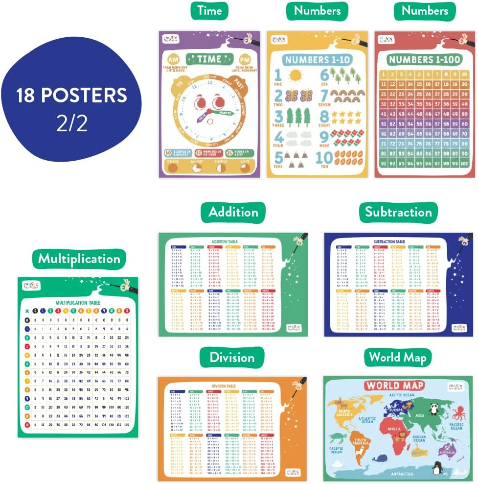 Magic Scholars Educational Posters, 18 Bundle Pack, Toddler Learning Posters, Classroom Decor for Kids, Kindergarten, Preschool, Homeschool Supplies, Alphabet Chart, Days of the Week Posters for Kids image number 6