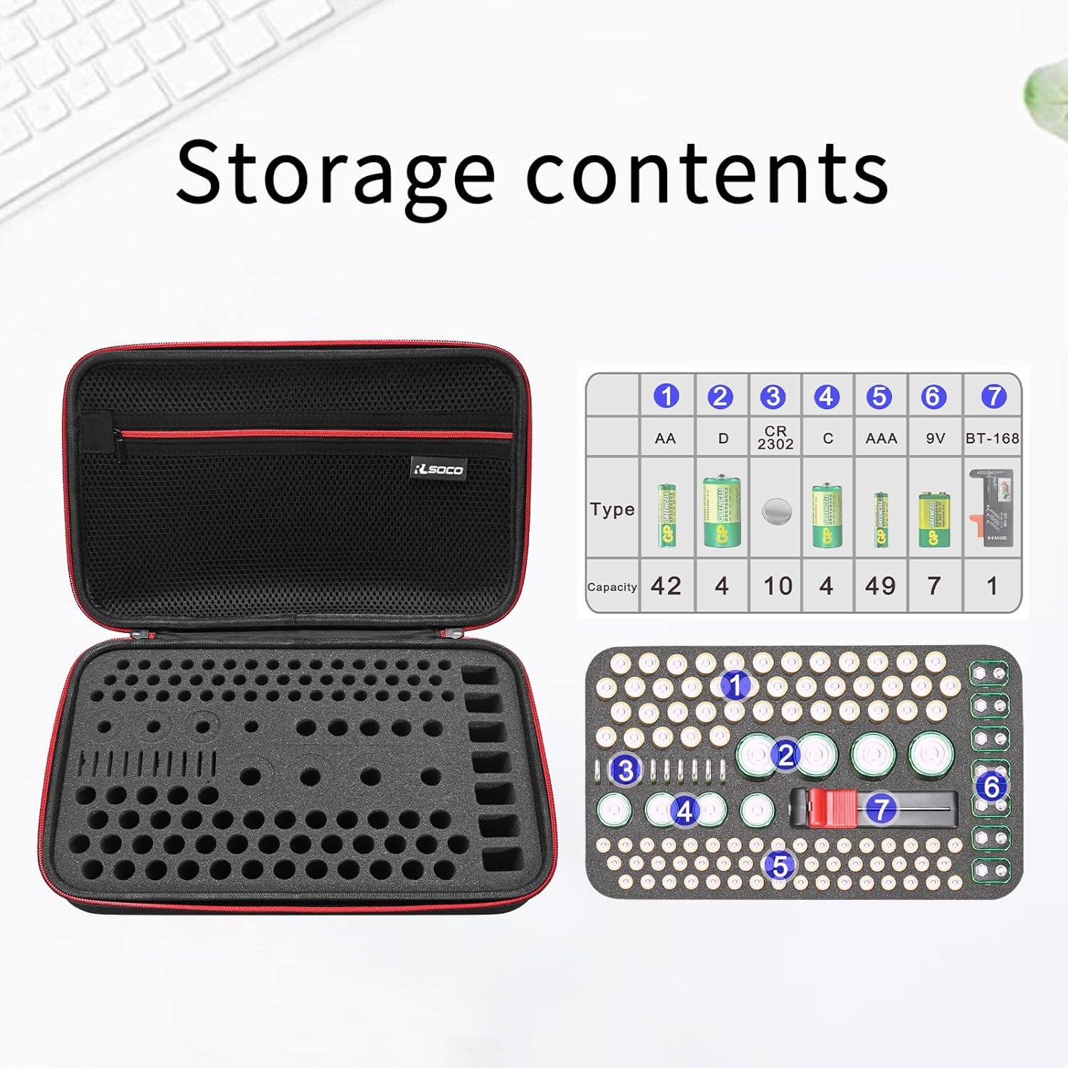 RLSOCO Battery Organizer Storage Case - Holds 120+ Batteries: AA, AAA, C, D, 9V & More - Black