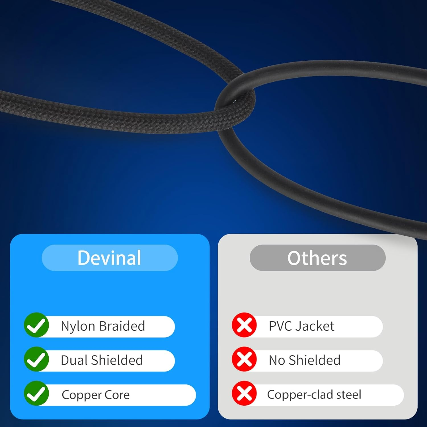 Devinal 25FT RCA Cables, 2RCA to 4RCA Audio Cable, Male Stereo RCA Cord Shielded Braided for Home Theater, HDTV, Amplifiers, Hi-Fi Systems, Car Audio, Speakers