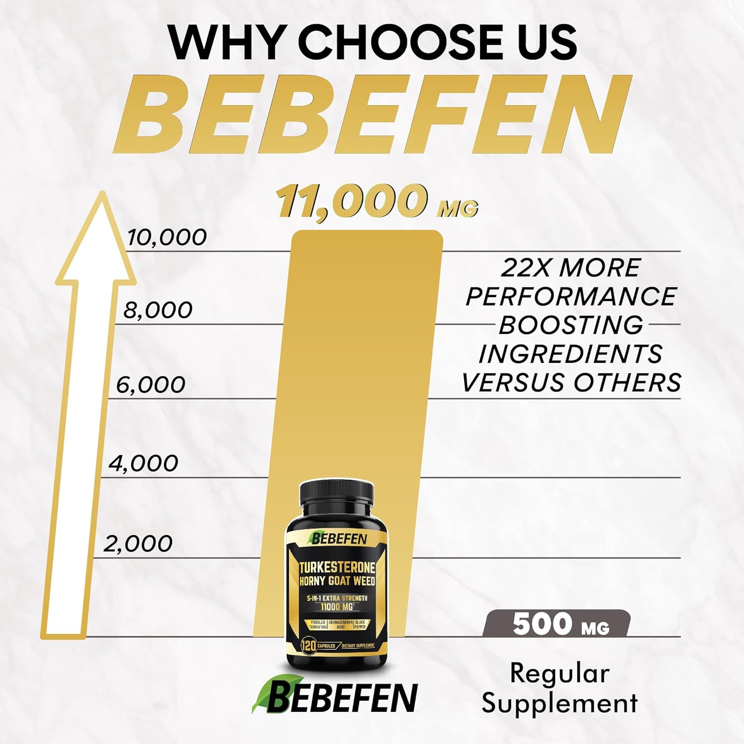 Turkesterone Capsules 11000Mg - [10% Turkesterone] - Horny Goat Weed, Ashwagandha - 120 Capsules image number 2