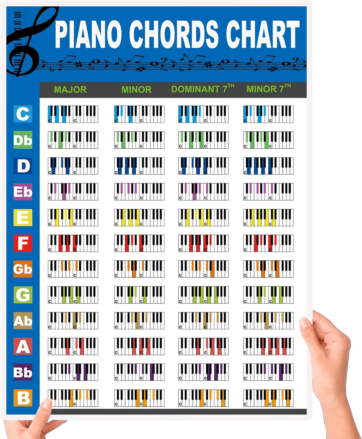 Piano Chords Chart Poster for Beginners, Piano Chords, Scales & Music Theory Chart for Piano Players Teachers Gifts-A4 Size image number 5
