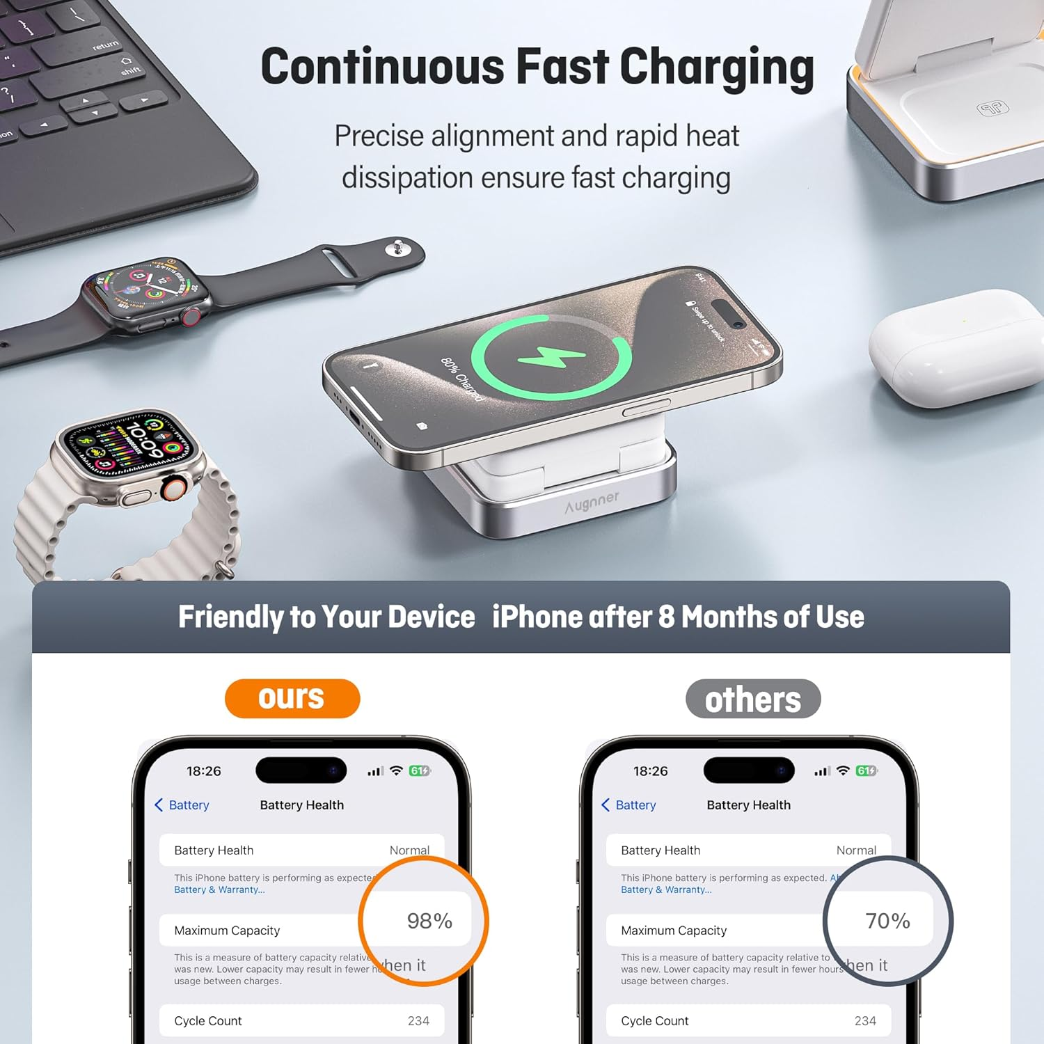 3 in 1 Wireless Charger, Foldable Wireless Charging Station with Night Light for Apple Charger, Portable Travel Magnetic Charger Stand, 15W Nightstand Fast Charging Station (White) - White image number 6