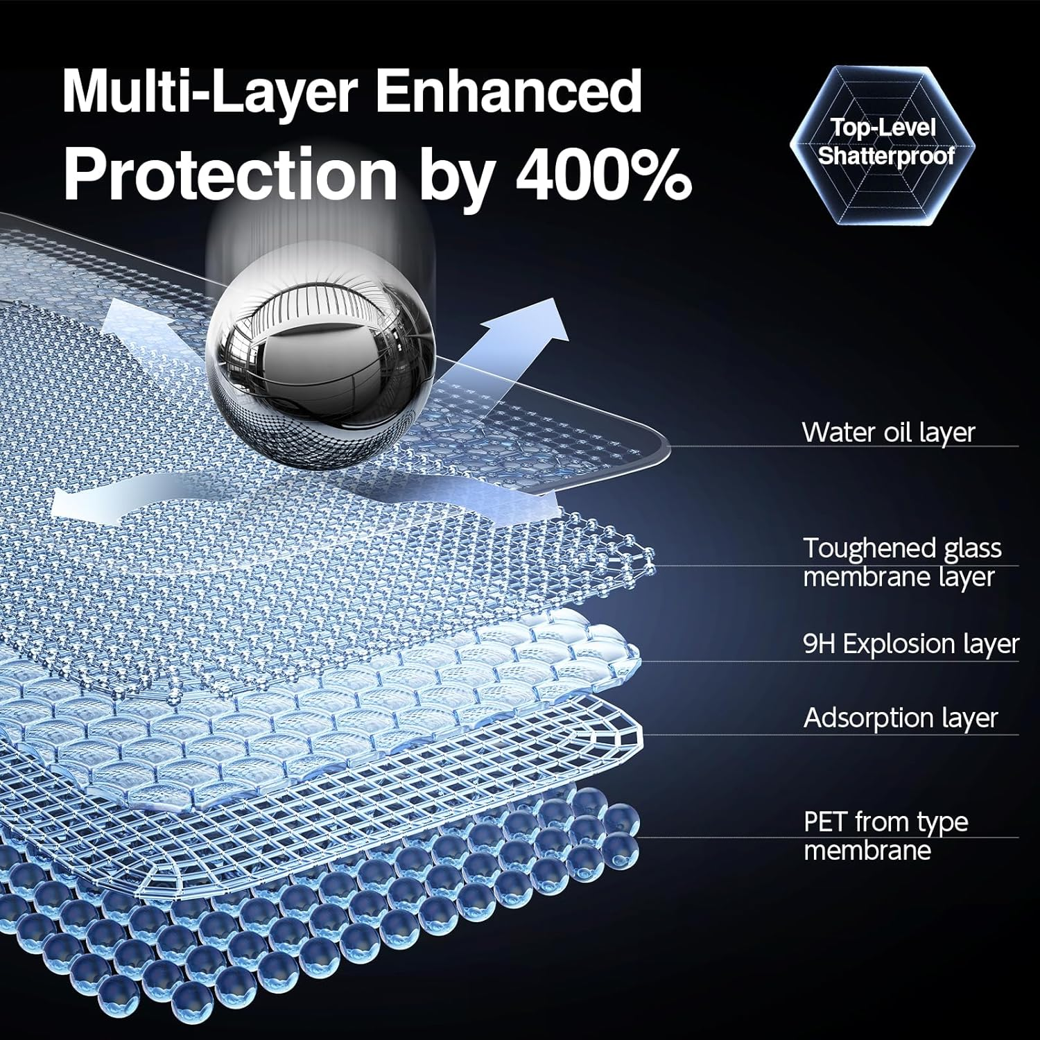 Smartdevil 3 Pack Screen Protector for Iphone 16 Pro, Bubble-And-Dust-Free Box, HD Tempered Glass, Military Grade Shatterproof & Ultra Durable, Easy Installation image number 4