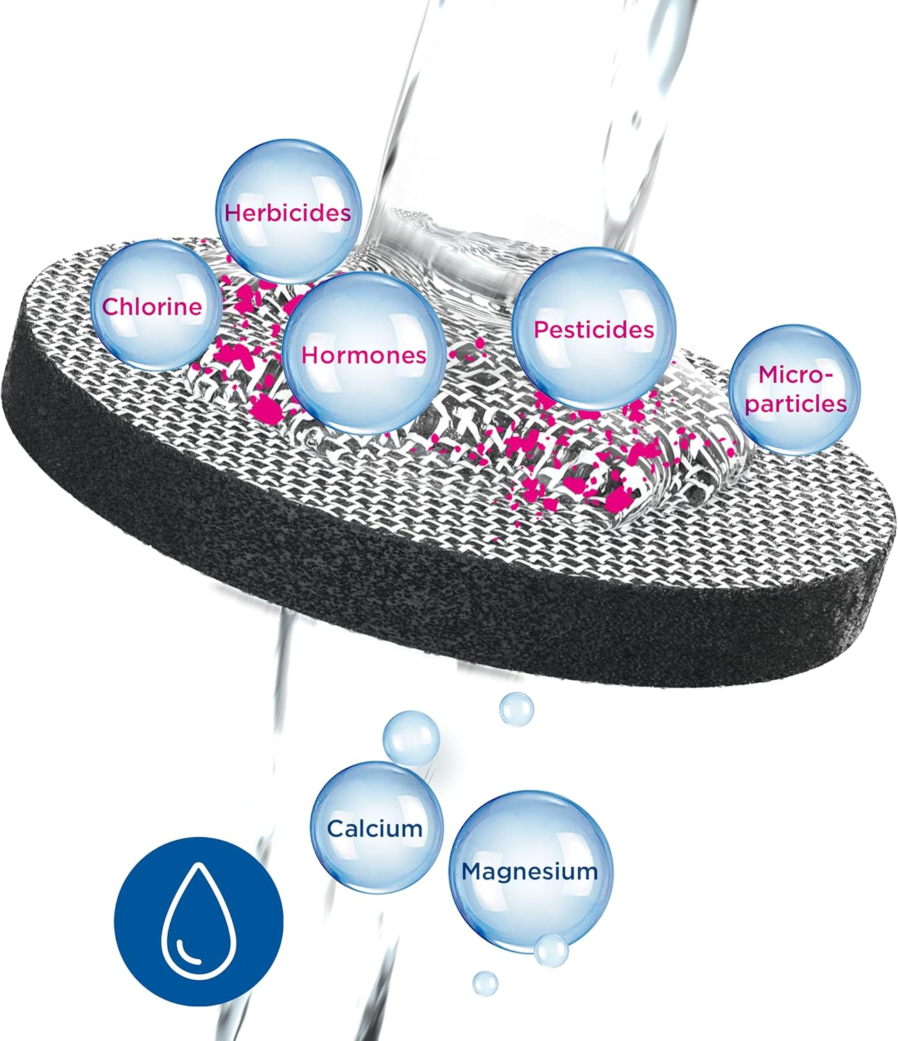 BRITA Sport Water Filter Bottle Model Active Dark Green (600 Ml) Includes 2 Microdisc Filters - Squeezable Bpa-Free Bottle for Travel, Drinking Bottle Filters When Drinking/Dishwasher Safe image number 1