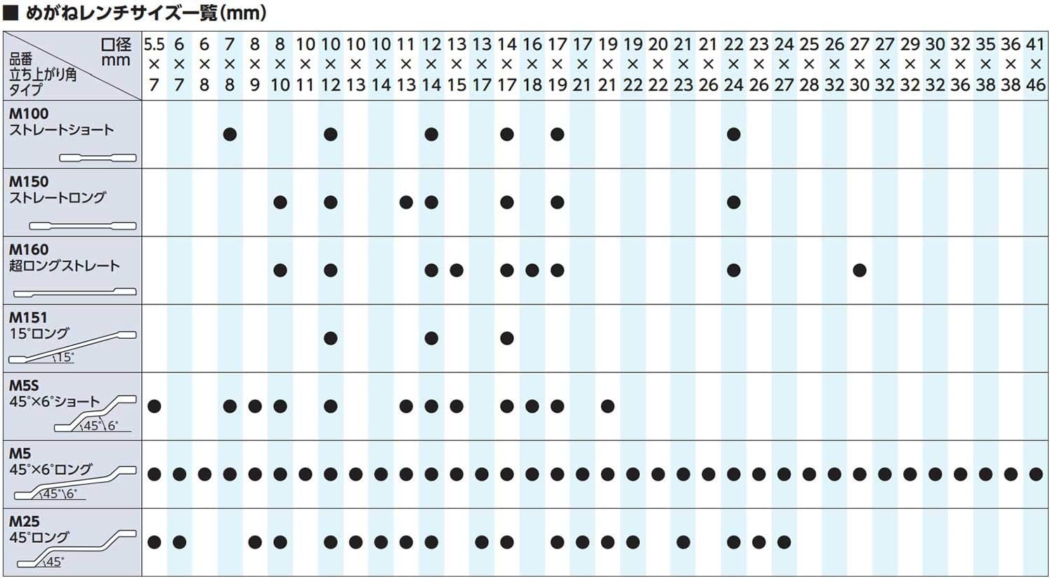 Kyoto Machine Tools (KTC) Ultra Long Straight Glasses Wrench M160-17X19 image number 5