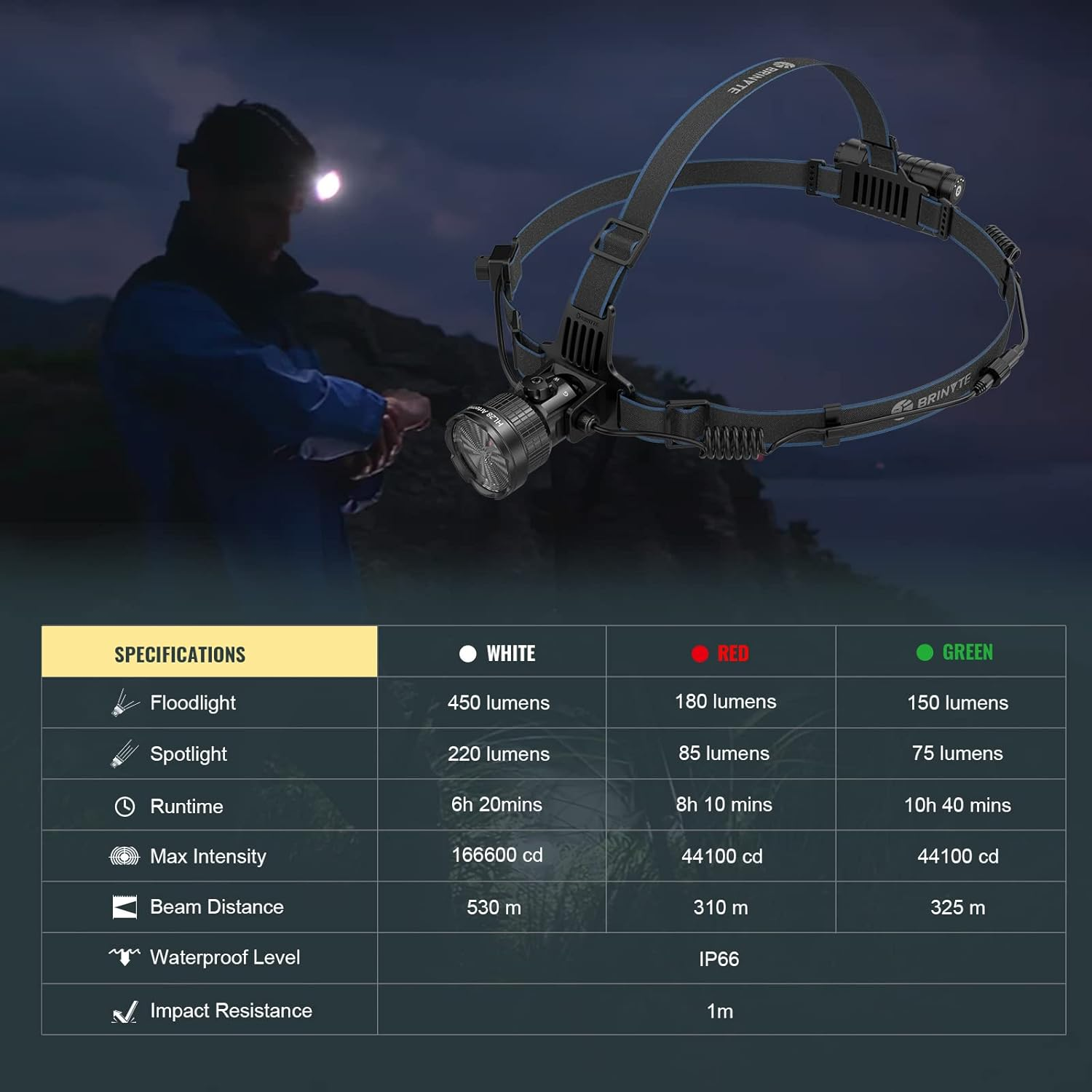Brinyte HL28 LED Hunting Headlamp, Zoomable 3 Modes Red Green White LED Hunting Headlight, Rechargeable IPX6 Waterproof Predator Flashlight for Hogs Coyote Varmint Fishing