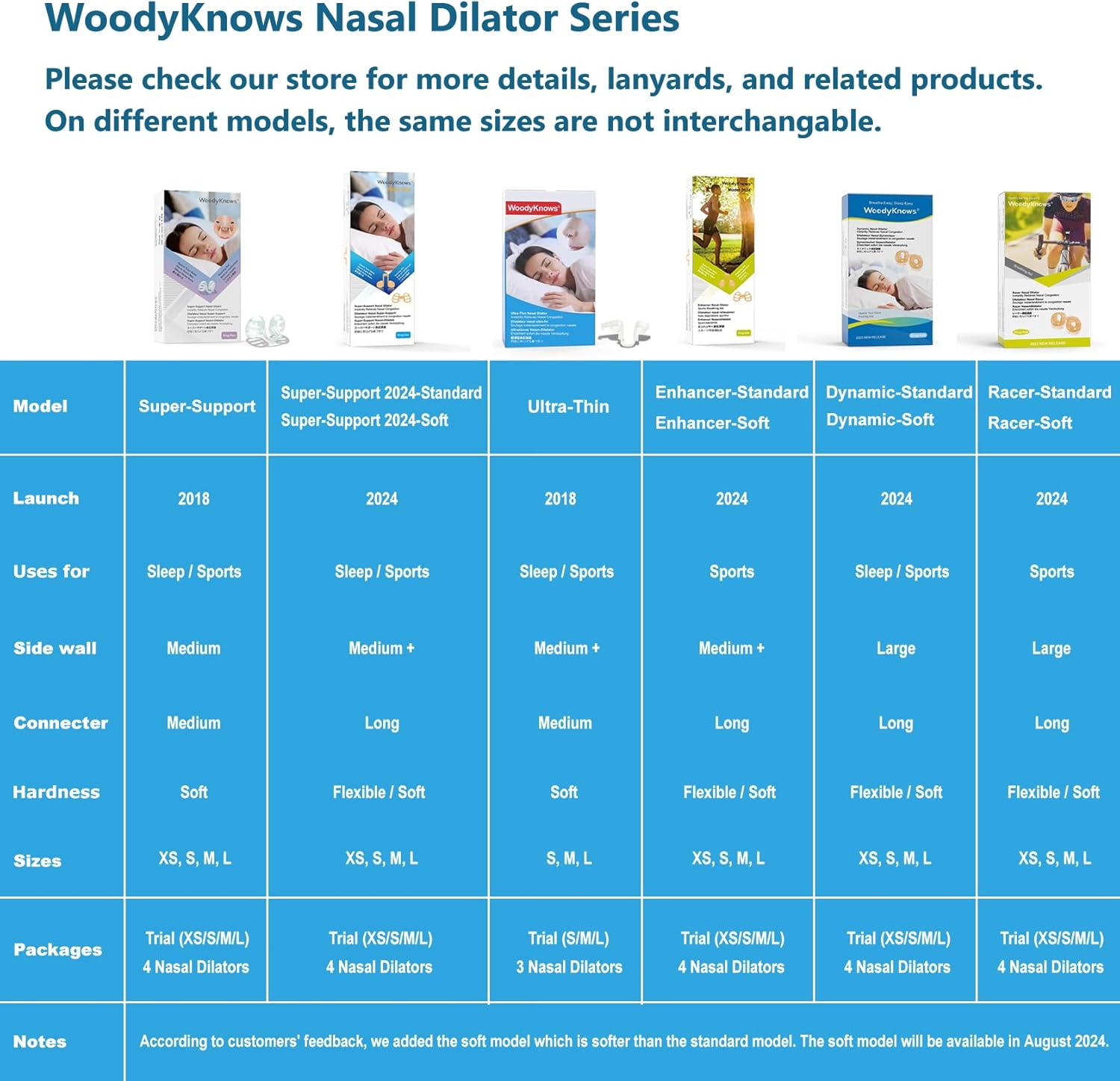 Woodyknows Super-Support Nasal Dilator for Snoring Aid, Improves Sleep and Sports Airflow, Breathe Better (Combo Pack XS/S/M/L) image number 4