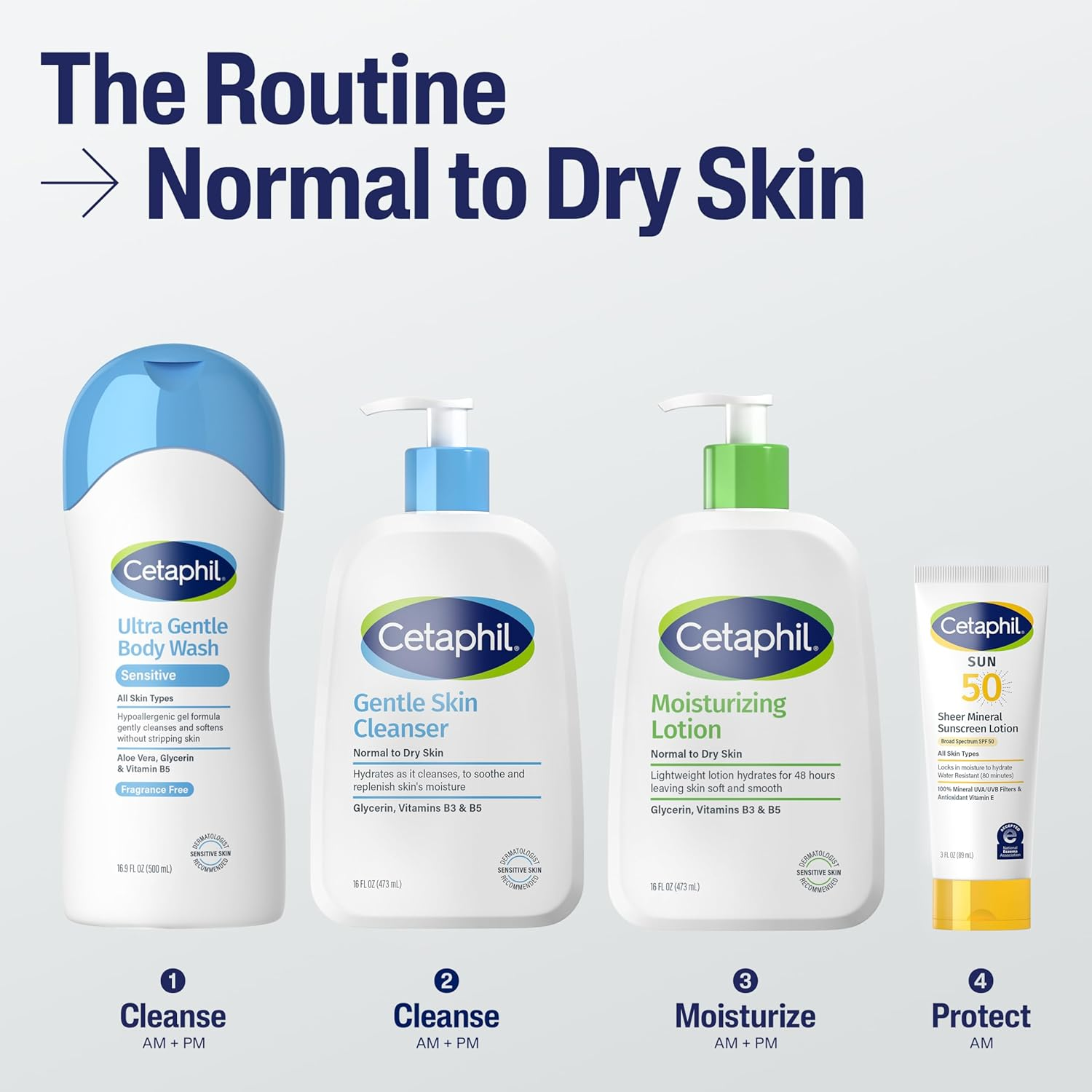 Cetaphil Face & Body Moisturizer, Hydrating Moisturizing Lotion for Normal to Dry Skin, Suitable for Sensitive Skin, 2 Oz Pack of 12, Fragrance Free, Hypoallergenic, Non-Comedogenic image number 4