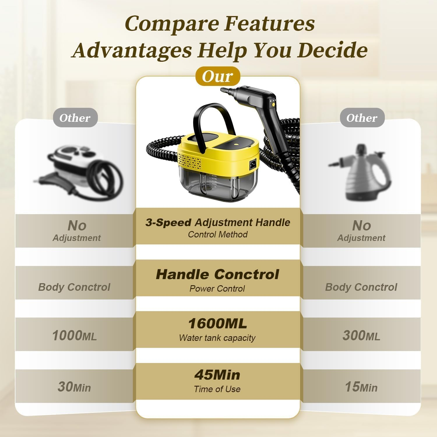 Steam Cleaner,15S Heat-Up,1.6L Tank,3-Level Adjustable Handle,2500W Steamer for Cleaning,Portable Steamer for Cleaning with 16PCS Accessories,Steam Cleaner for Home,Car,Dirt,Grease,Grout,Tile,Couch image number 5