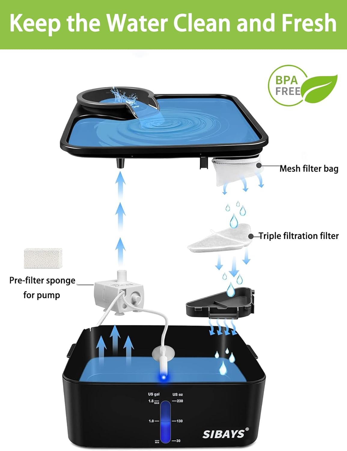 SIBAYS 6 Pack Cat Water Fountain Filter Replacement 【Filter&Sponge&Filter Bag】 for 5 Layers Filtration System 230Oz/7L Pet Water Fountains,Coconut Shell Activated Carbon and PP Cotton image number 3