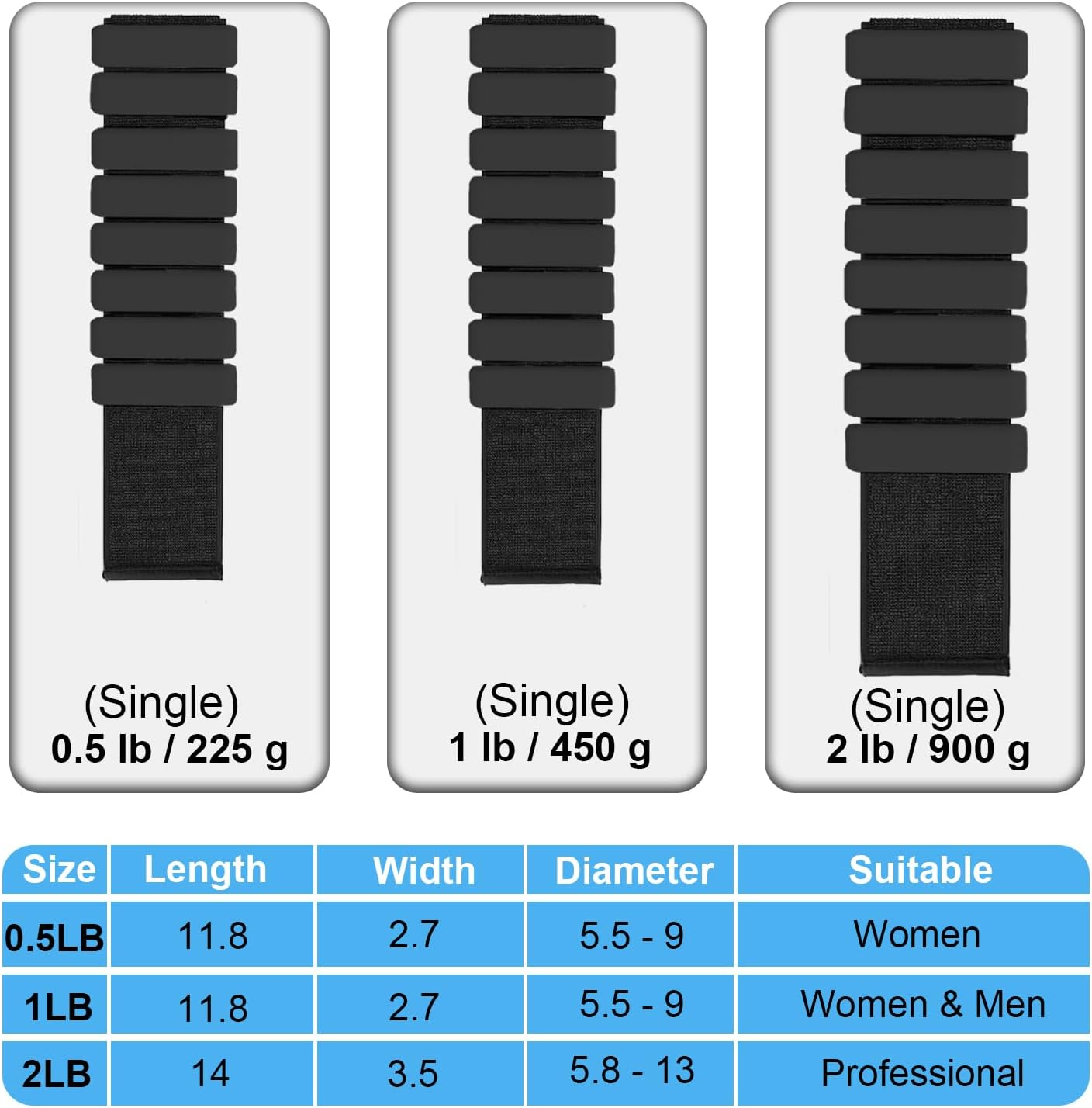 Wearable Wrist&Ankle Weights - (2Lb/Pair&4Lb/Pair),Silicone Bracelet Wrist Bangles for Men Women,Workout Resistance Weights for Exercise,Jogging,Yoga,Gym,Strength Training image number 2