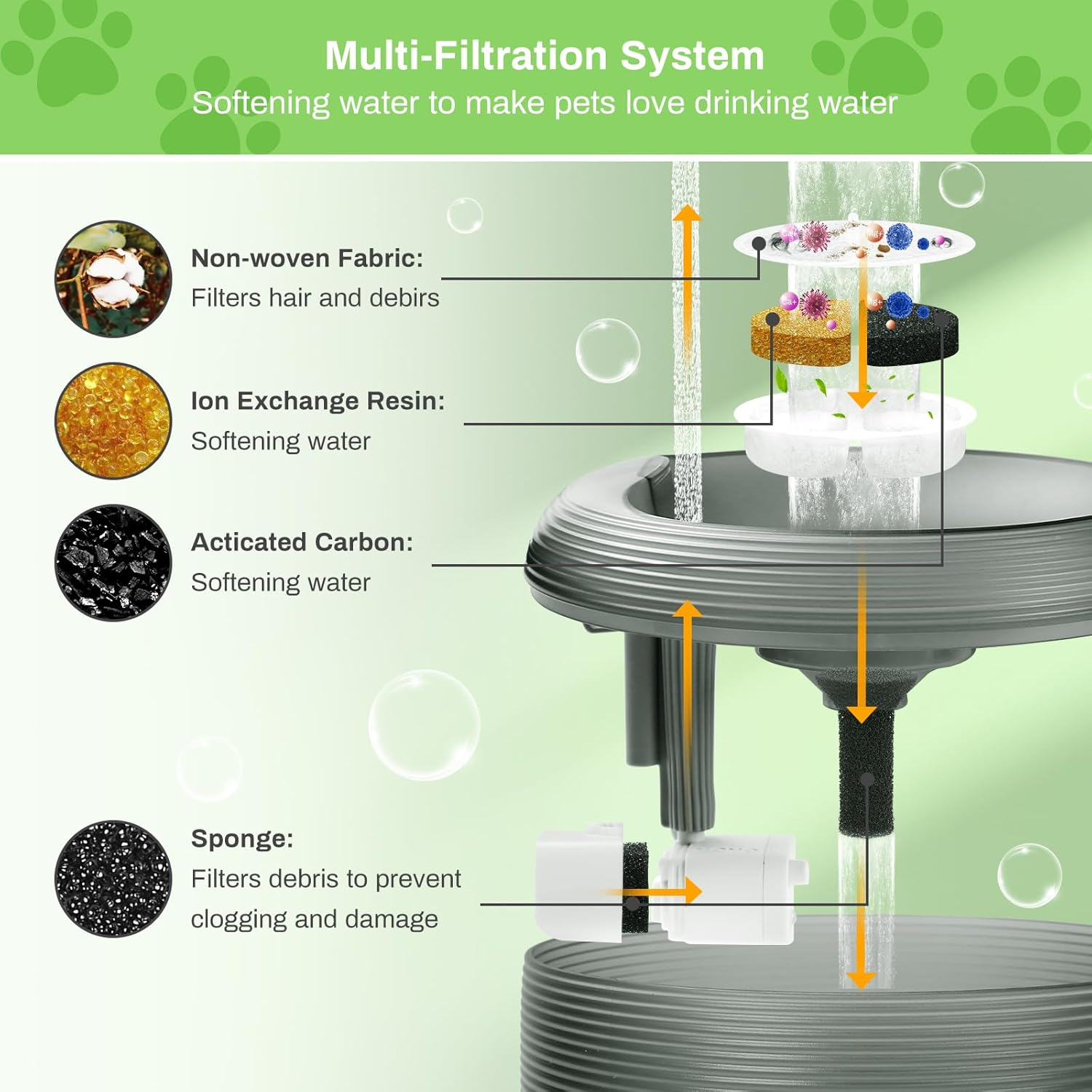 Cat Fountain Filter, Pack of 12 Replacement Filters for 2.5 L Drinking Fountain, Activated Carbon and Ion Exchange Resin for Water Filtration, Replacement Foam/Sponge Filter for 84 FL Oz/2.5 L Cat image number 5