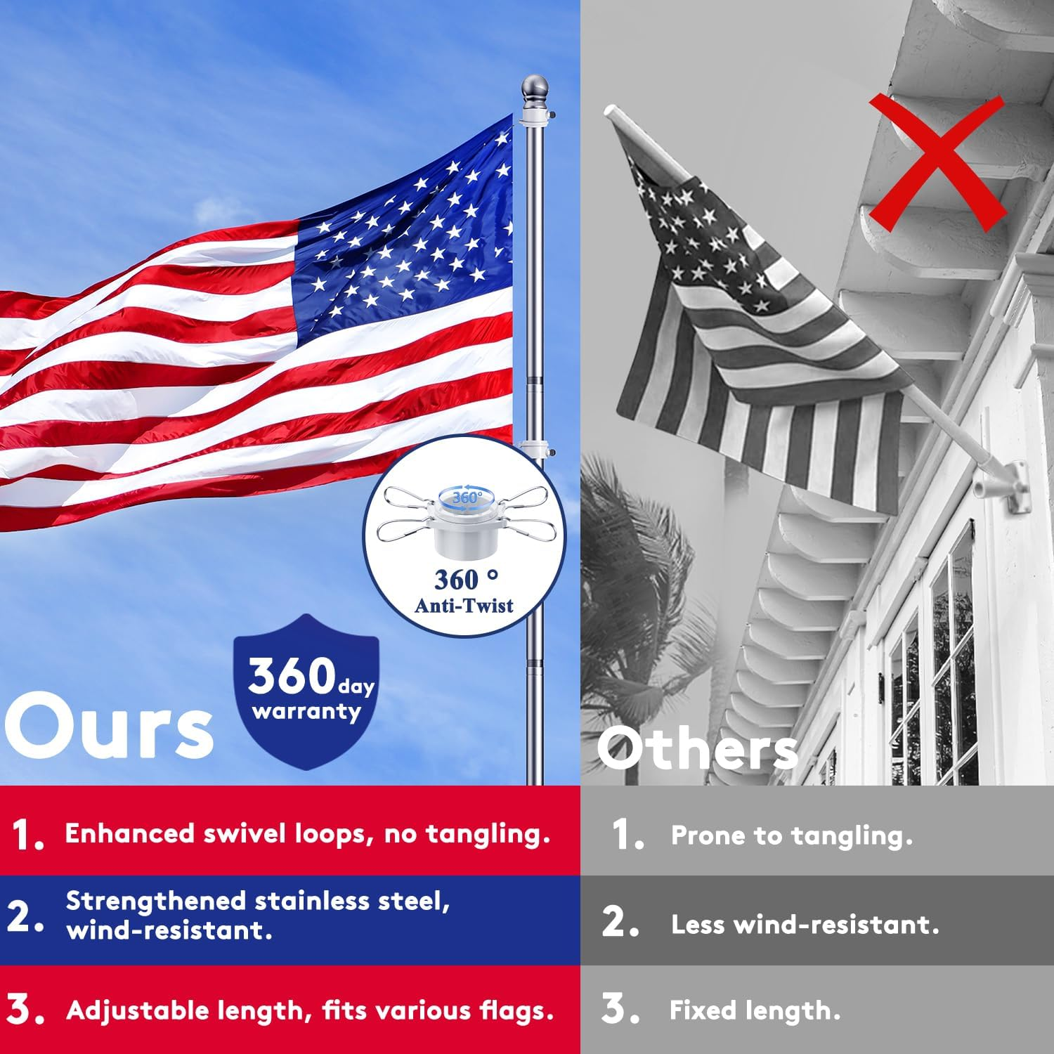 PHITRIC Flag Pole, Tangle Free Spinning Stainless Steel Rustproof Flagpole for 3X5 Sports Fan Outdoor Flags for outside House (Silver, 5FT, without Bracket) image number 6