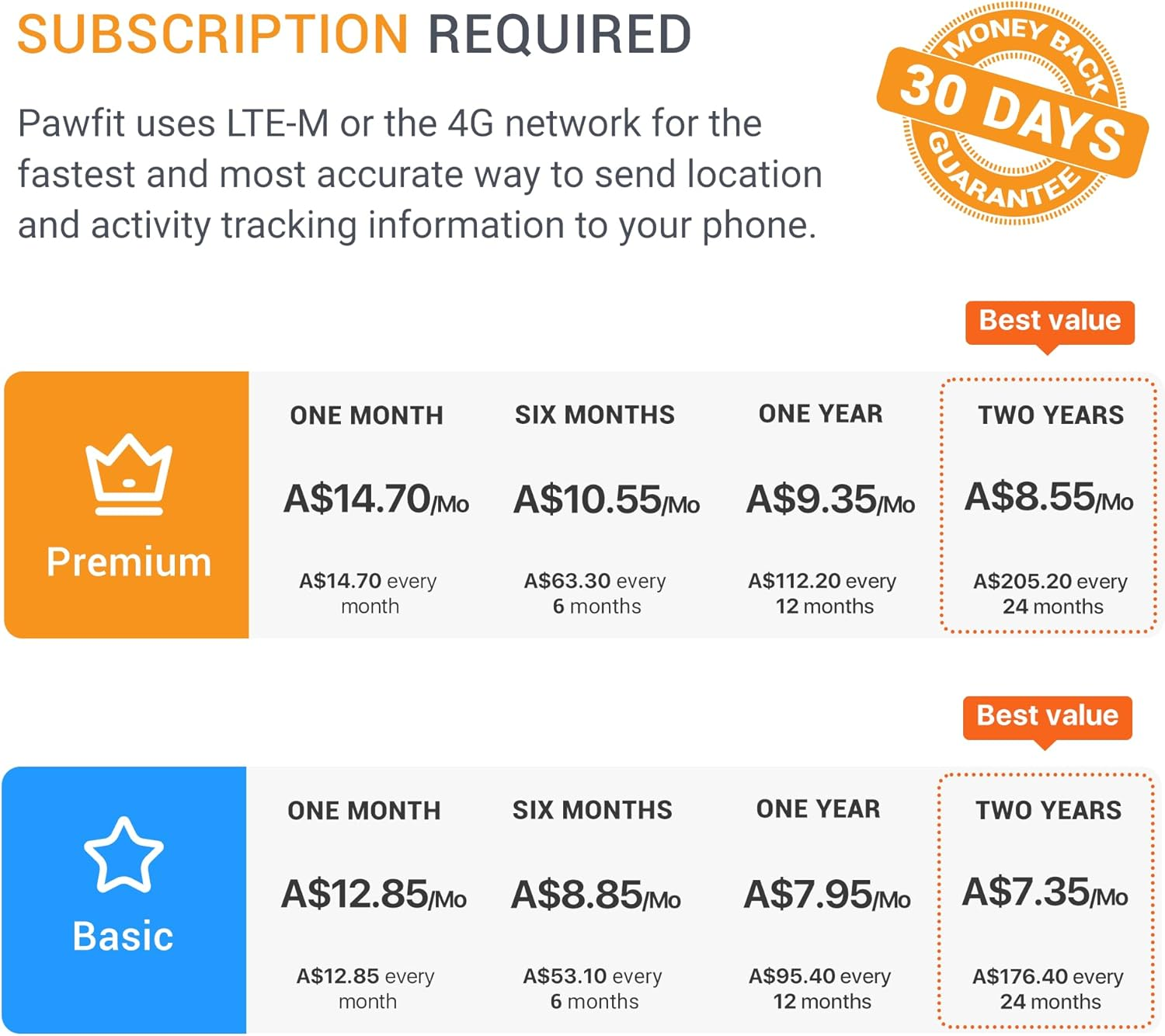 Pawfit 3 GPS Pet Tracker GPS Dog Tracker 4G Live Satellite Tracking, Multiple Smart Alerts, Fully Waterproof Activity Monitor for Dogs, Unlimited Range, Remote Voice Recall, Fits All Collars image number 3