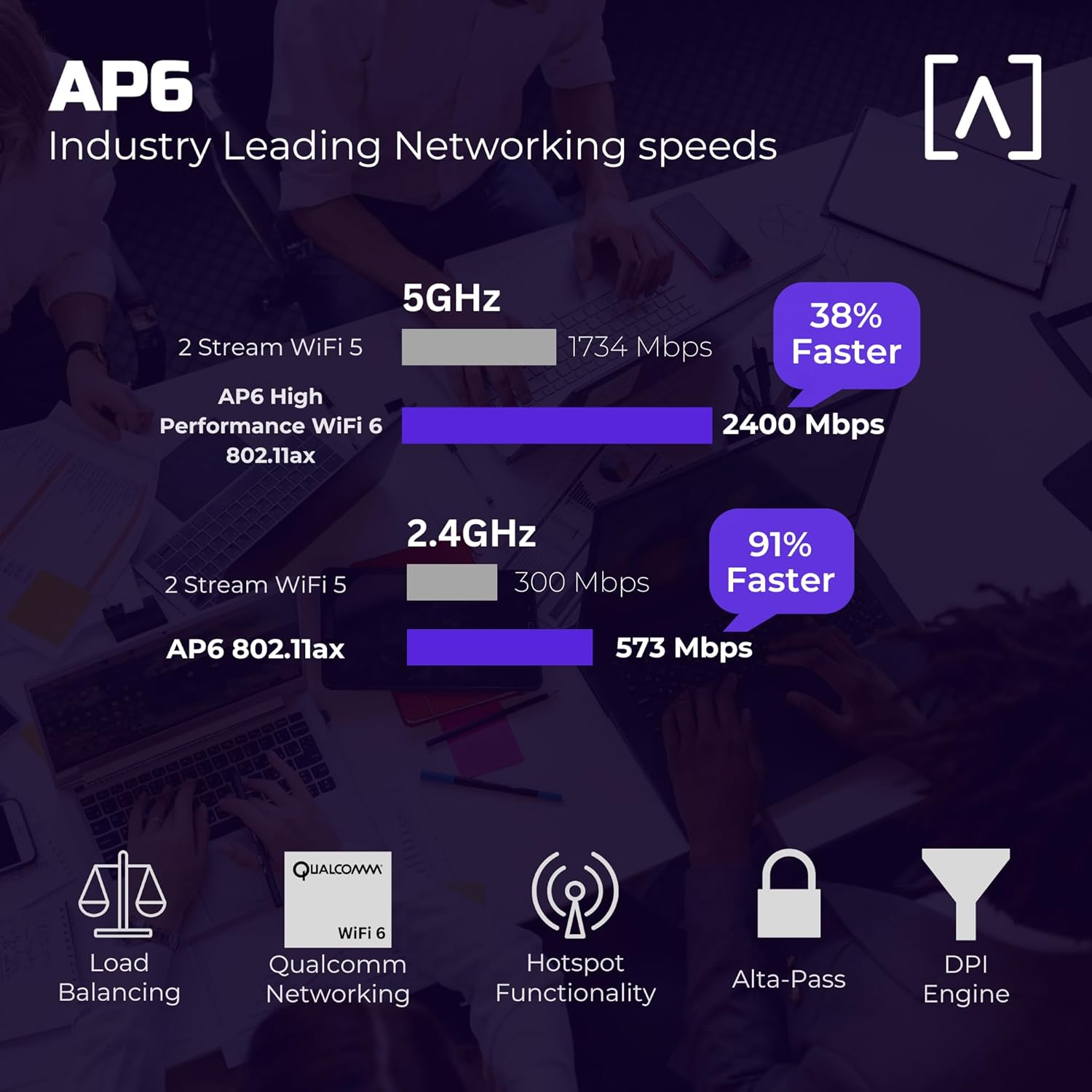 Alta Labs AP6 Enterprise Access Point, Wifi 6, 2X2, Cloud Managed image number 2