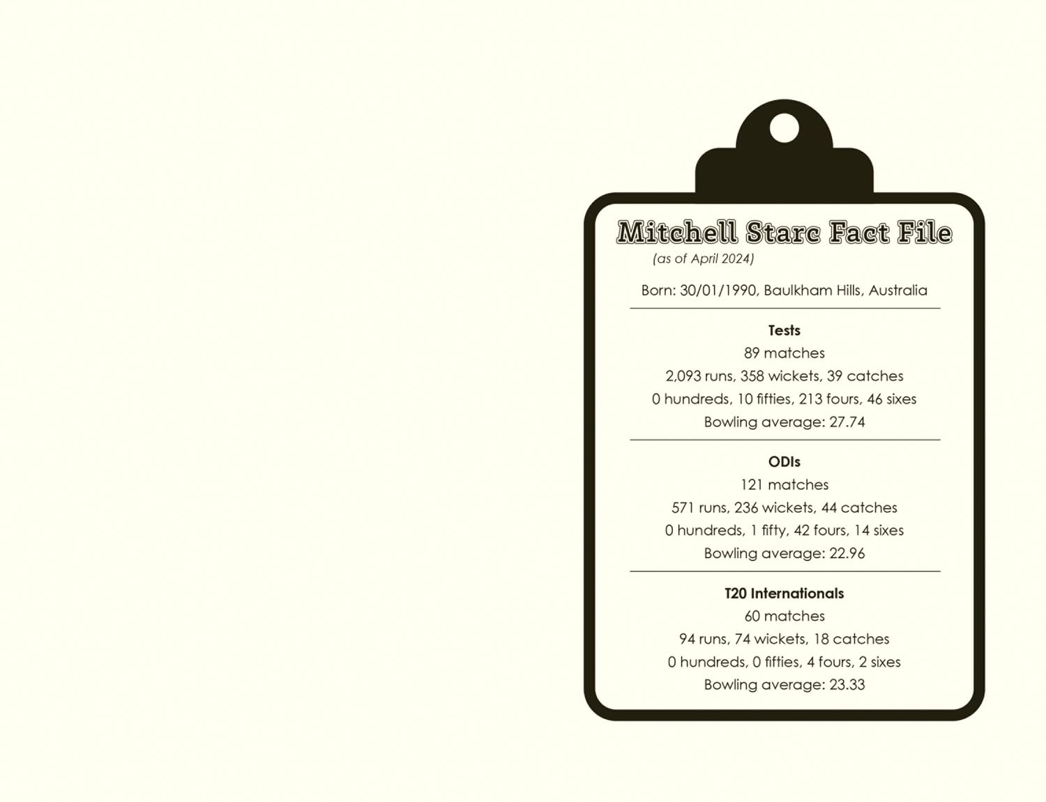 Mitchell Starc - the Incredible True Story: Amazing Cricket Stars: Book 4 image number 5