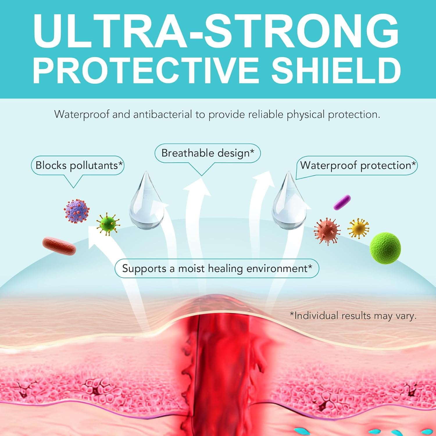 Hydrocolloid Roll for Wound Care - Cut-To-Size Hydrocolloid Patch,Extra Large Self-Adhesive Bandage,Ultra Absorbent & Waterproof Bandage,First Aid Essential (2In X 12Ft) image number 4