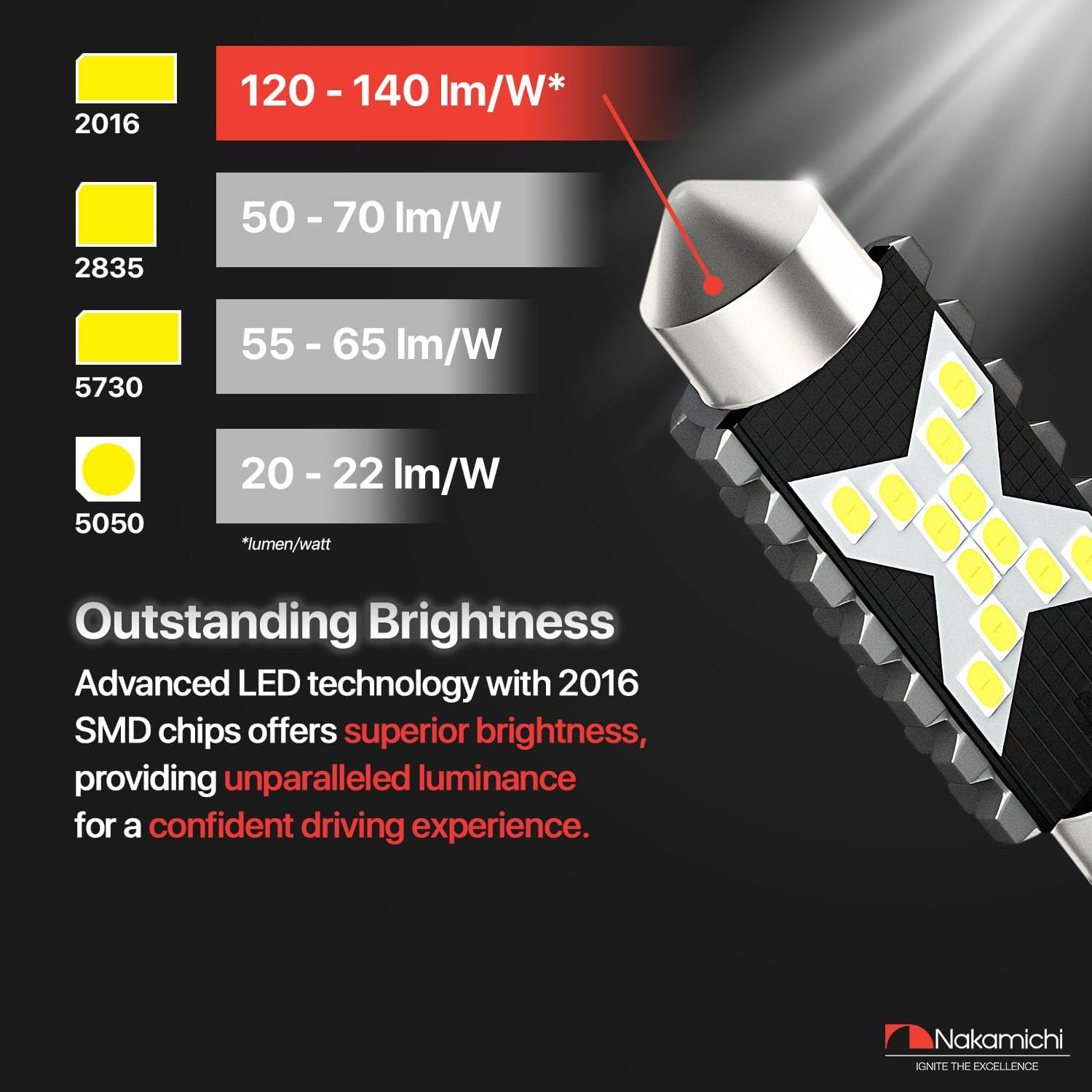 Nakamichi LED Bulb 578 C5W Festoon LED Bulbs CANBUS Error Free 12-SMD 2016 Chipsets 6000K White Replacement for Car Interior Map Dome Courtesy License Plate Lights (Pack of 2) (White Colour, 31Mm)