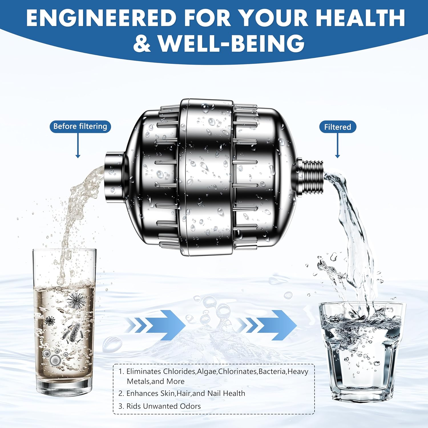 Arayuu 2 Pack Shower Filter Replacement Cartridge, 25 Stage Shower Head Filter Refill Cartridge, for Hard Water Chlorine Heavy Metal Impurity,Fit Any Similar Design Shower Water Filter image number 5