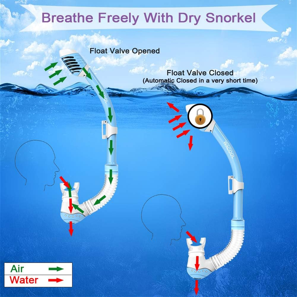 WACOOL Snorkeling Snorkel Package Set for Kids Youth Junior, Anti-Fog Coated Glass Diving Mask, Snorkel with Silicon Mouth Piece,Purge Valve and Anti-Splash Guard. image number 3