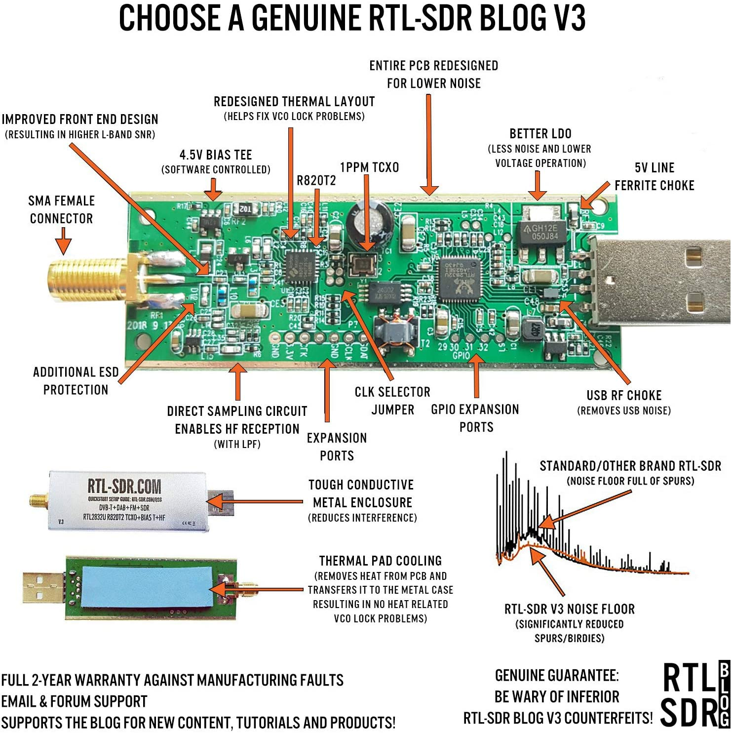 RTL-SDR Blog R820T2 RTL2832U 1PPM TCXO SMA Software Defined Radio with 2X Telescopic Antennas image number 5