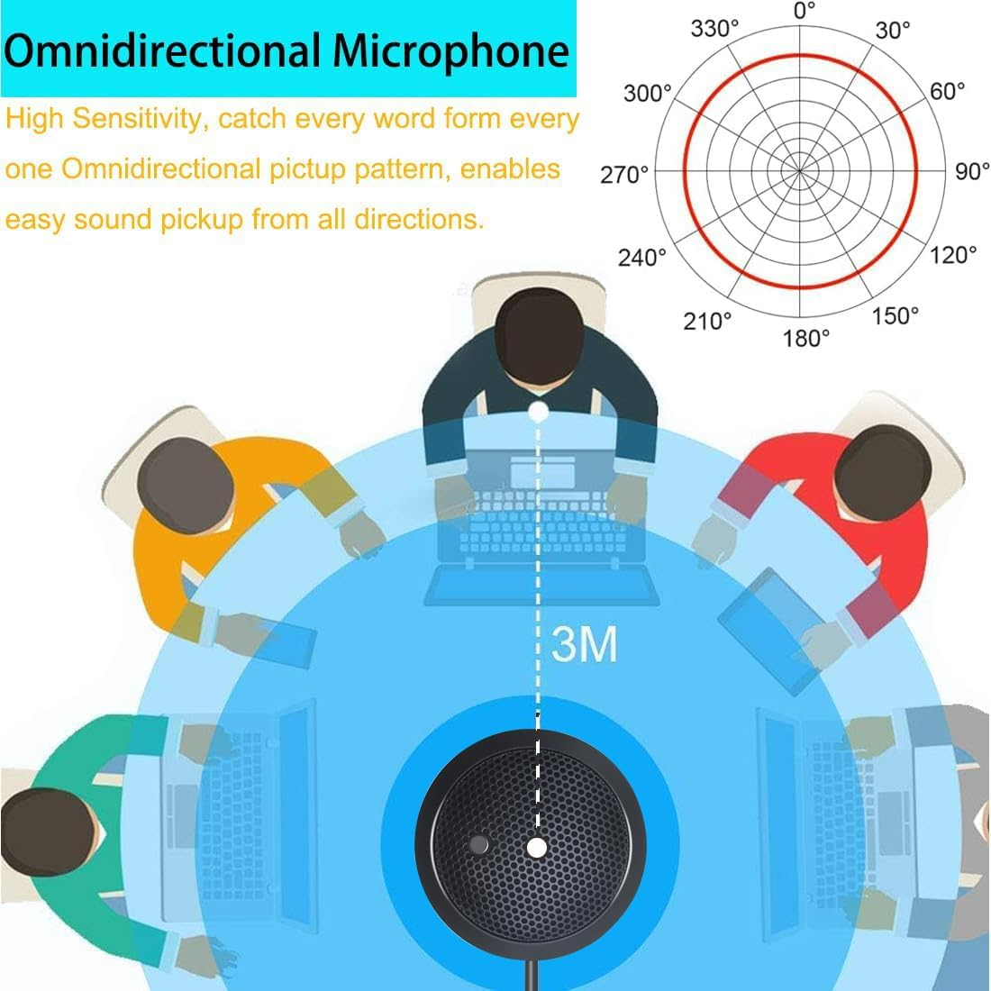 Fyvadio USB Microphone,Desktop Computer Mic, USB Conference Microphone with Mute Key, Plug & Play 360&deg;Omnidirectional Condenser PC Laptop Mics,For Online Calls/Class/Recording Video (Not a Speaker) image number 2