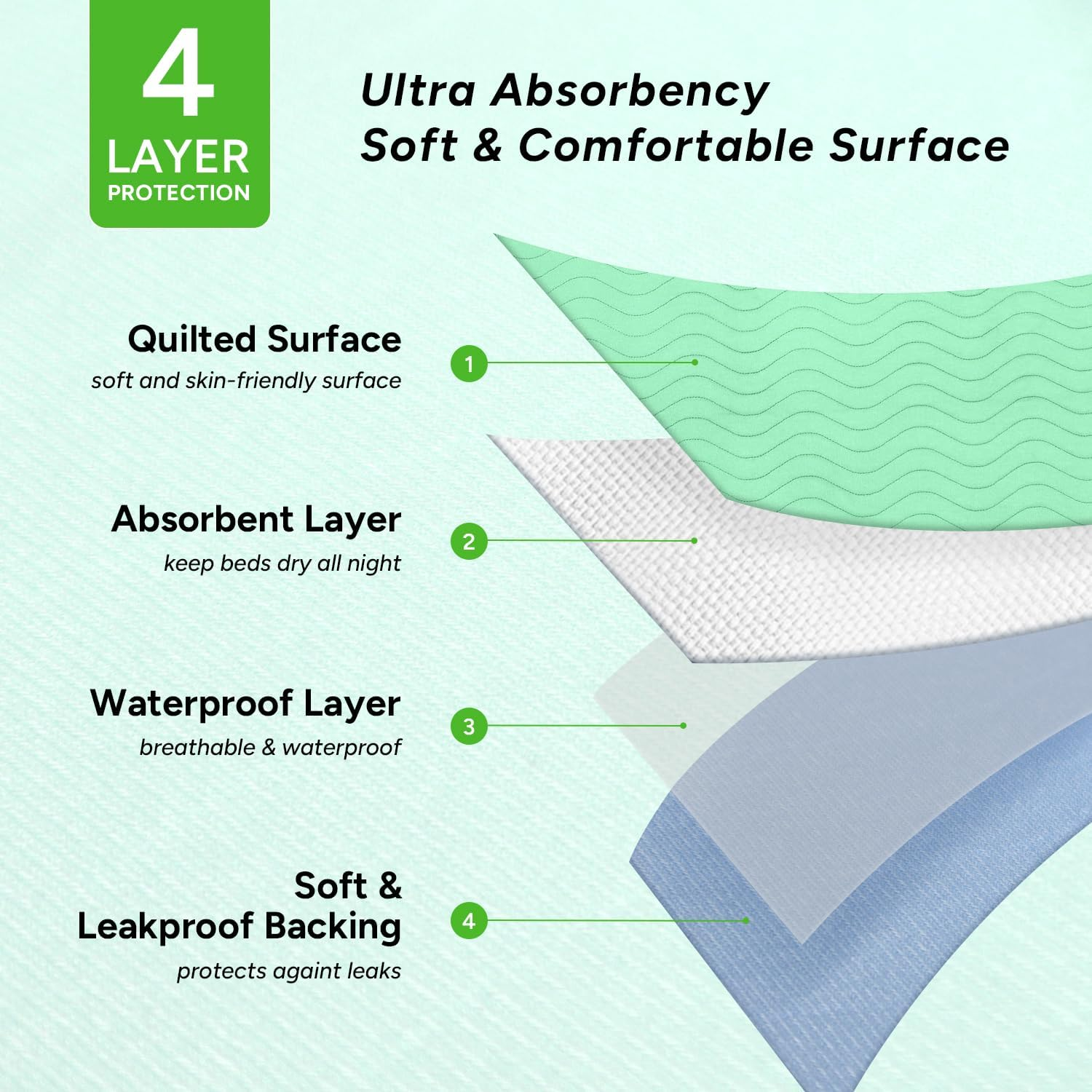 Whyworry Washable Bed Pads for Adult Incontinence, 86X91Cm (Pack of 4) Waterproof Mattress Protector for Bed Wetting, Heavy Absorbent Reusable Underpads for Elderly & Kids, Washable Pee Pads, Green