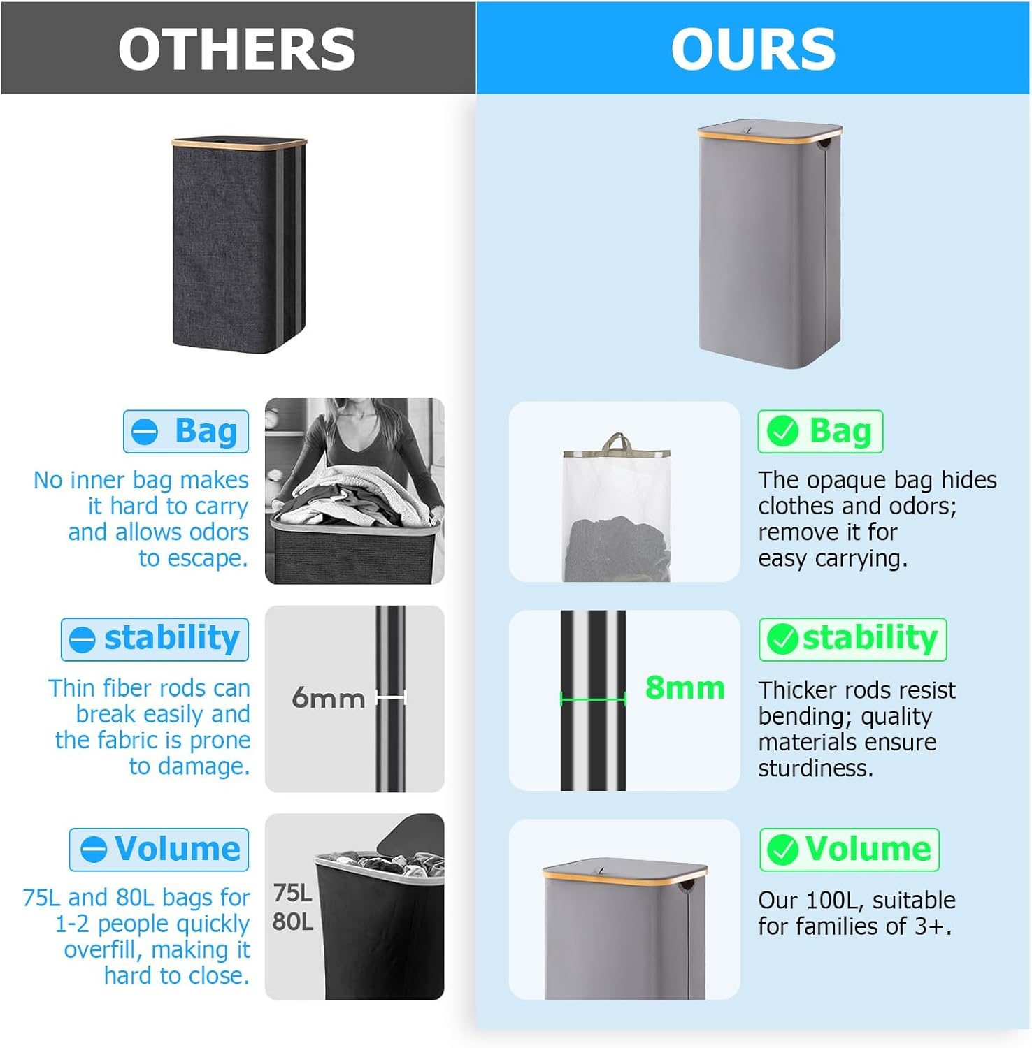 100L Laundry Basket with Lid，Removable Laundry Bag with Bamboo Handle for Large Foldable Laundry Hamper for Bedroom, Bathroom, Dorm, Laundry Room (Grey) image number 1