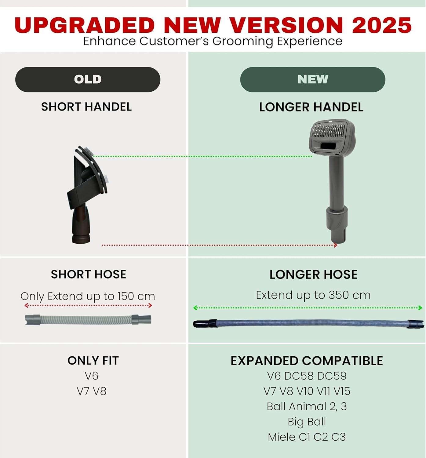 Dog Pet Grooming Brush & Extension Vacuum Hose Compatible with Dyson V11 V10 V8 V7 V6 Vacuum Cleaner with Quick Release Converter Adapter Groom Tool Attachment image number 3