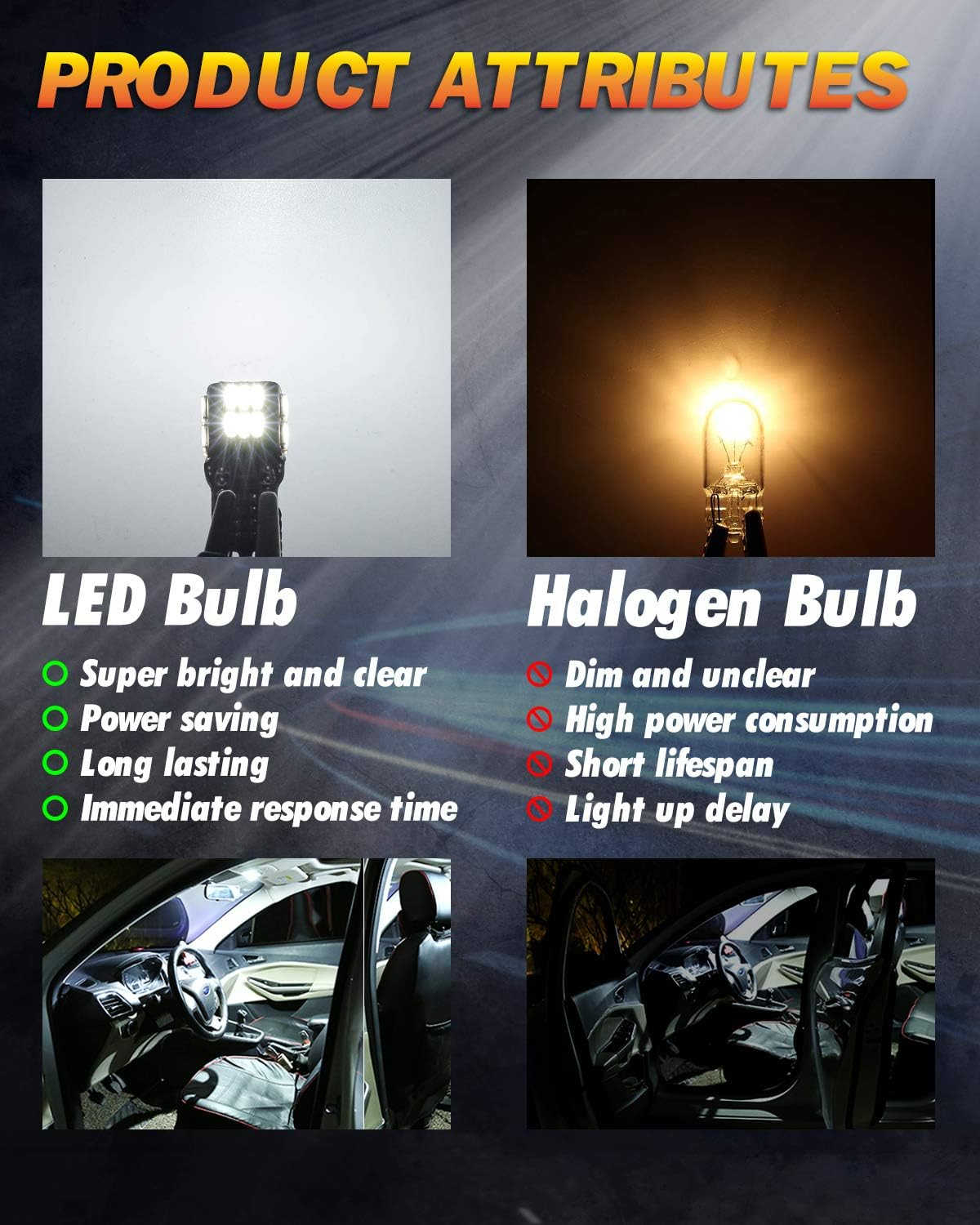 W5W T10 501 LED Bulb, OUSHI Canbus Error Free 194 168 2825 12V 6500K Xenon White Replacement for Car Interior Side Dome Number Plate Parking Reserve Light(Pack of 10) image number 1