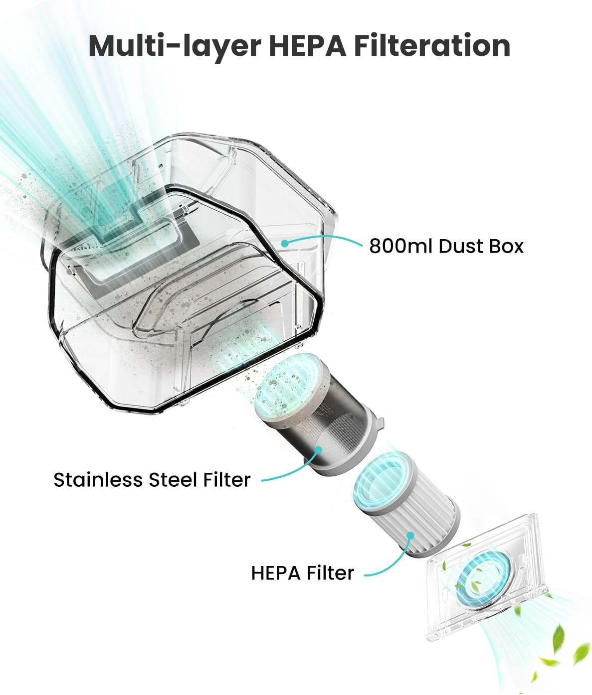 Lefant M320 Robot Vacuum Cleaner, 6000Pa Strong Suction, 210Min Runtime, Self-Charging, 800Ml Visible Dustbin, Compatible with Alexa, Ideal for Pet Hair & Hard Floors & Carpets, Black image number 5