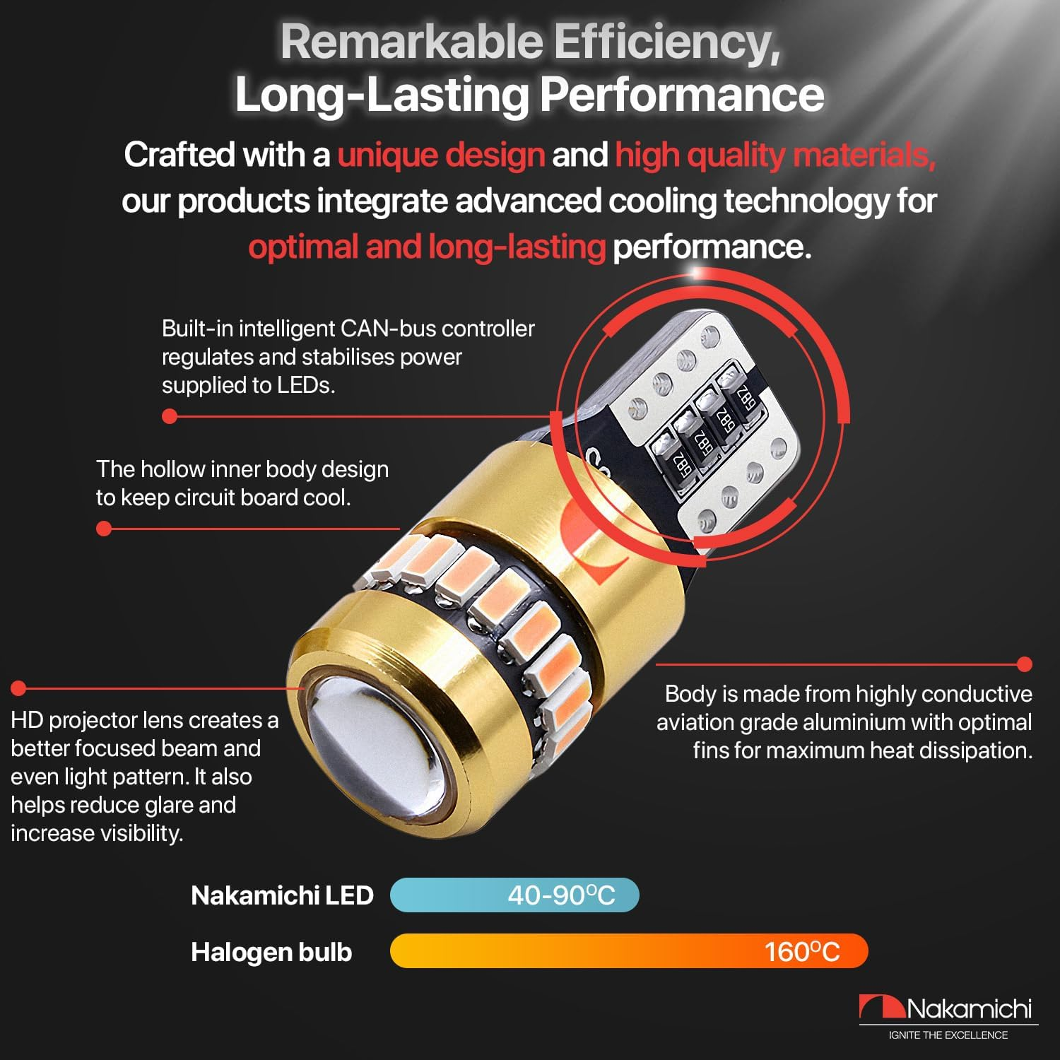 Nakamichi T10 LED Light Bulb 168 2825 194 W5W Wedge 18+1 SMD 3014 Chipsets LED Replacement Bulbs Error Free for Car Interior Dome Map Door License Courtesy Dash Lights (Xenon White, 19 Leds) - Ice Blue image number 2