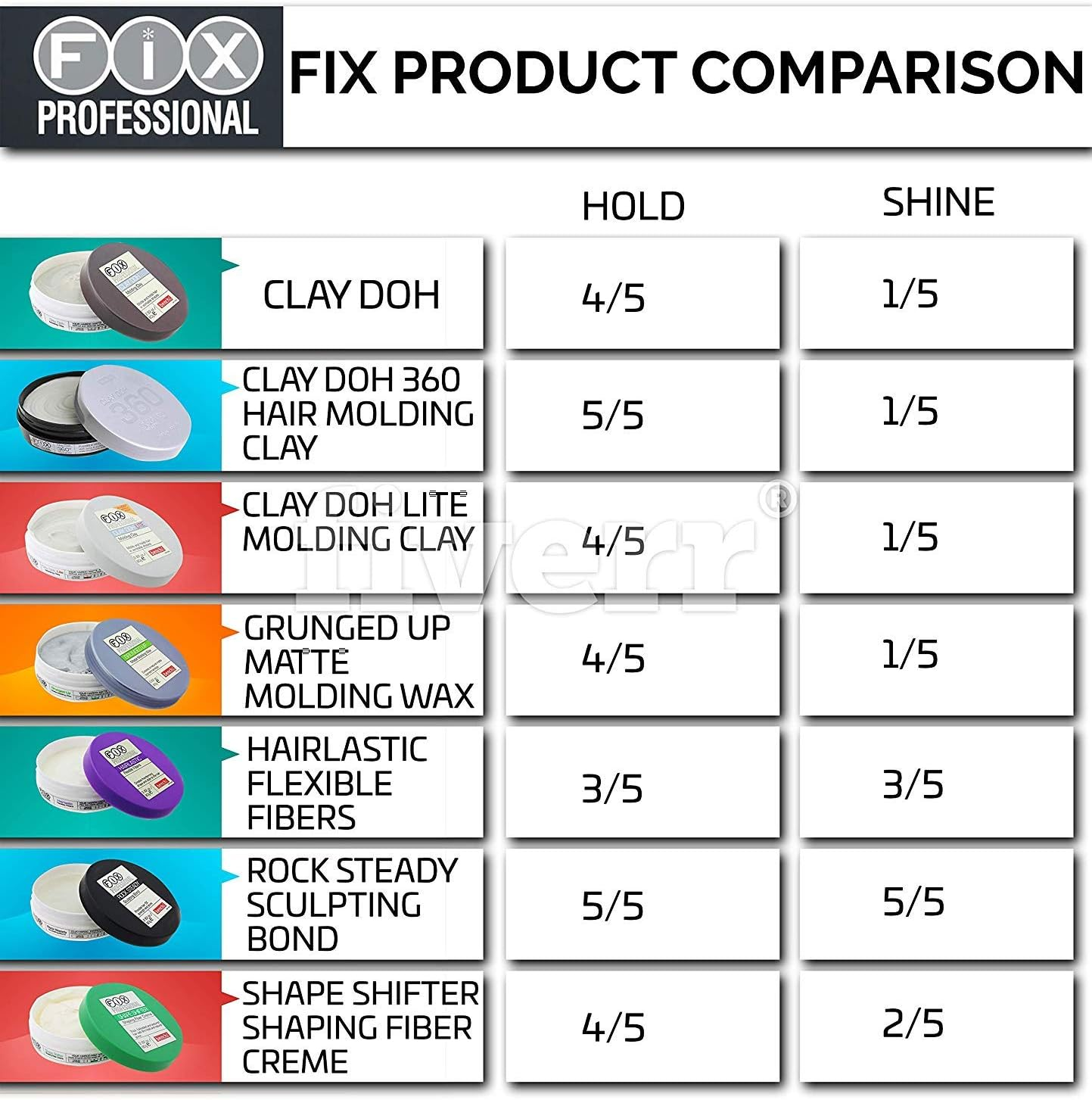 Bench/ Fix Professional Clay Doh Lite Molding Clay 2.82 Ounces / 80 Grams