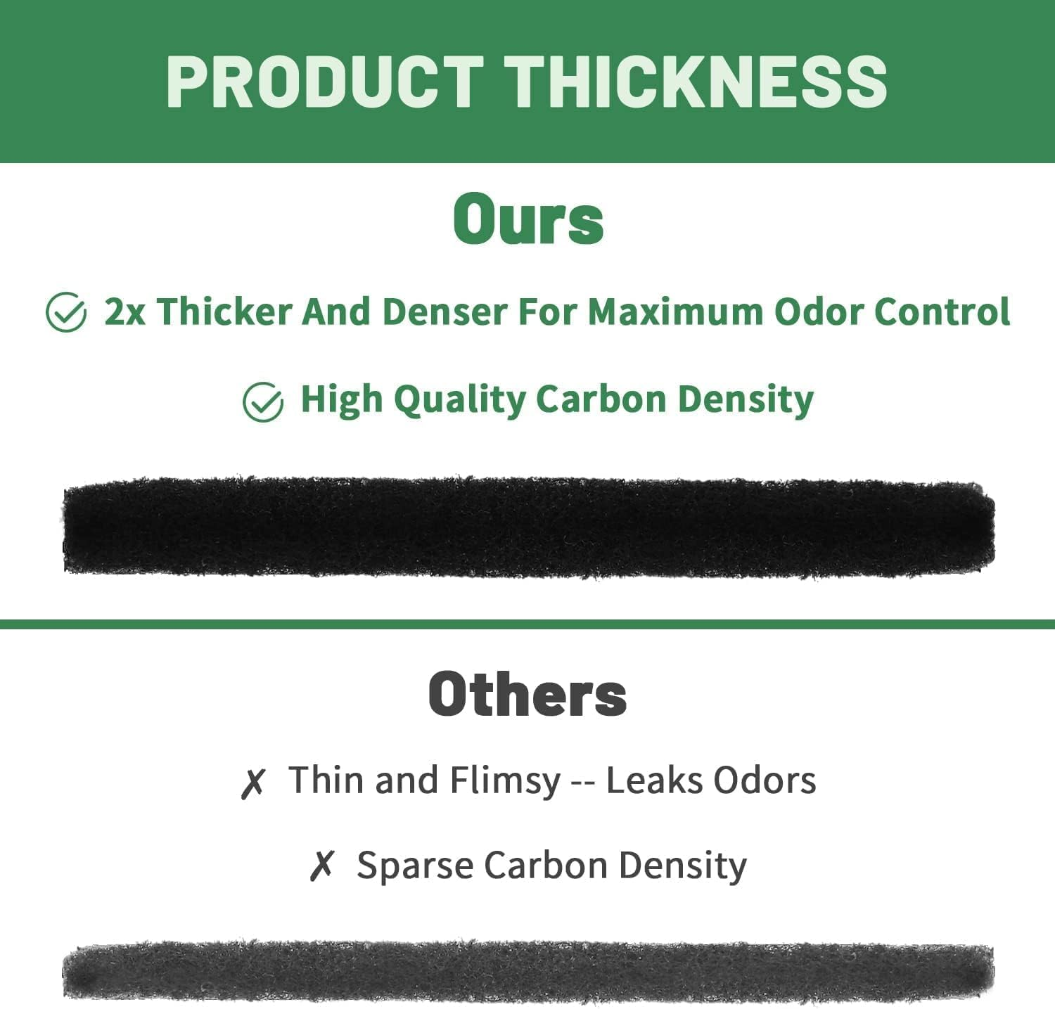 NIVMOWN Cut to Fit Carbon Pad Pre Filter Roll for Air Purifiers Furnace Filters Trash Cans and Air Conditioner Filters image number 3