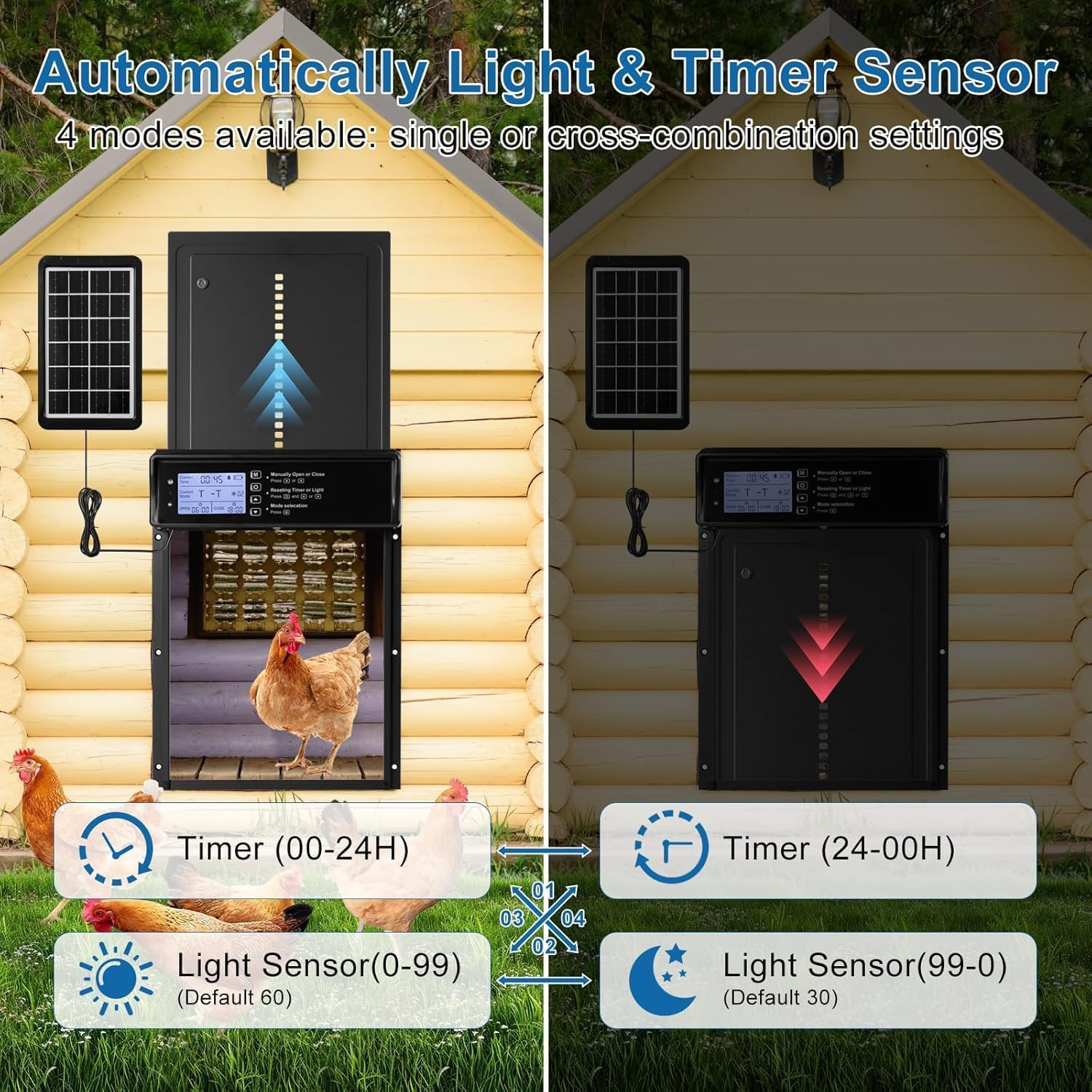 Automatic Chicken Coop Door Solar Powered, 4 Modes Auto Chicken Door Solar, Anti-Pinch & Weather Proof Coop Door with Remote Control, LCD Display Chicken Door with Timer, Light Sensor&Alert