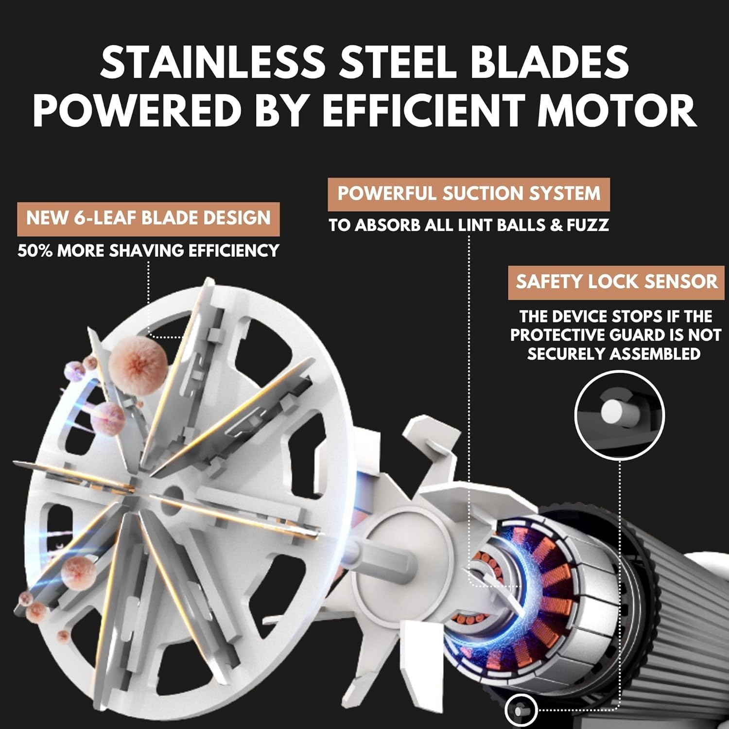 Electric Lint Remover Wiredlux - Rechargeable Fabric Shaver Bobble Remover for Clothes & Furniture - Adjustable 3-Speed, 6-Leaf Blade, LED Display, USB Charging (White)