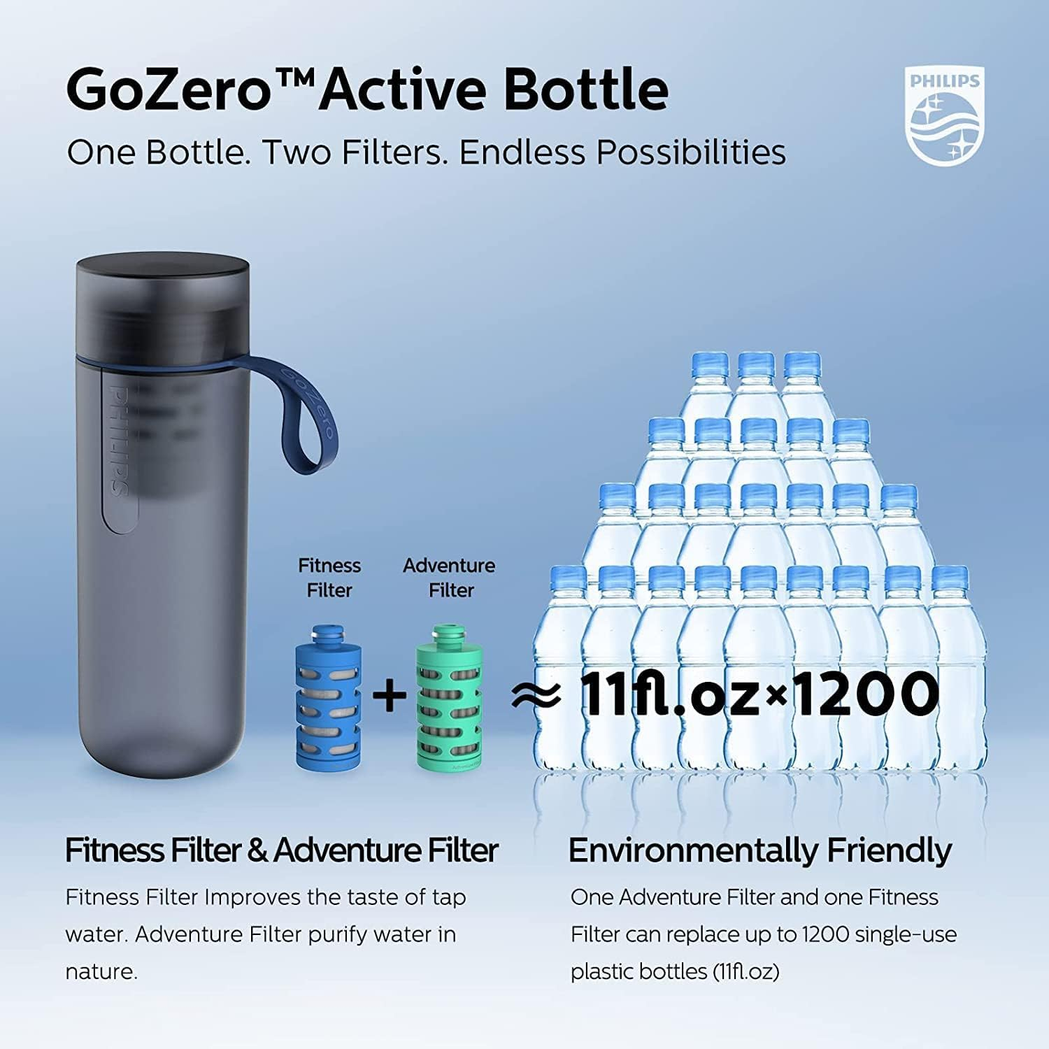 PHILIPS Filtered Water Bottle, Gozero Active Bpa-Free Water Bottle with Adventure River/Lake/Spring Water Filter for Hiking, Camping & Fitness Tap Water Filter for Gym, Sport Squeeze Bottle 20 Oz Grey image number 3