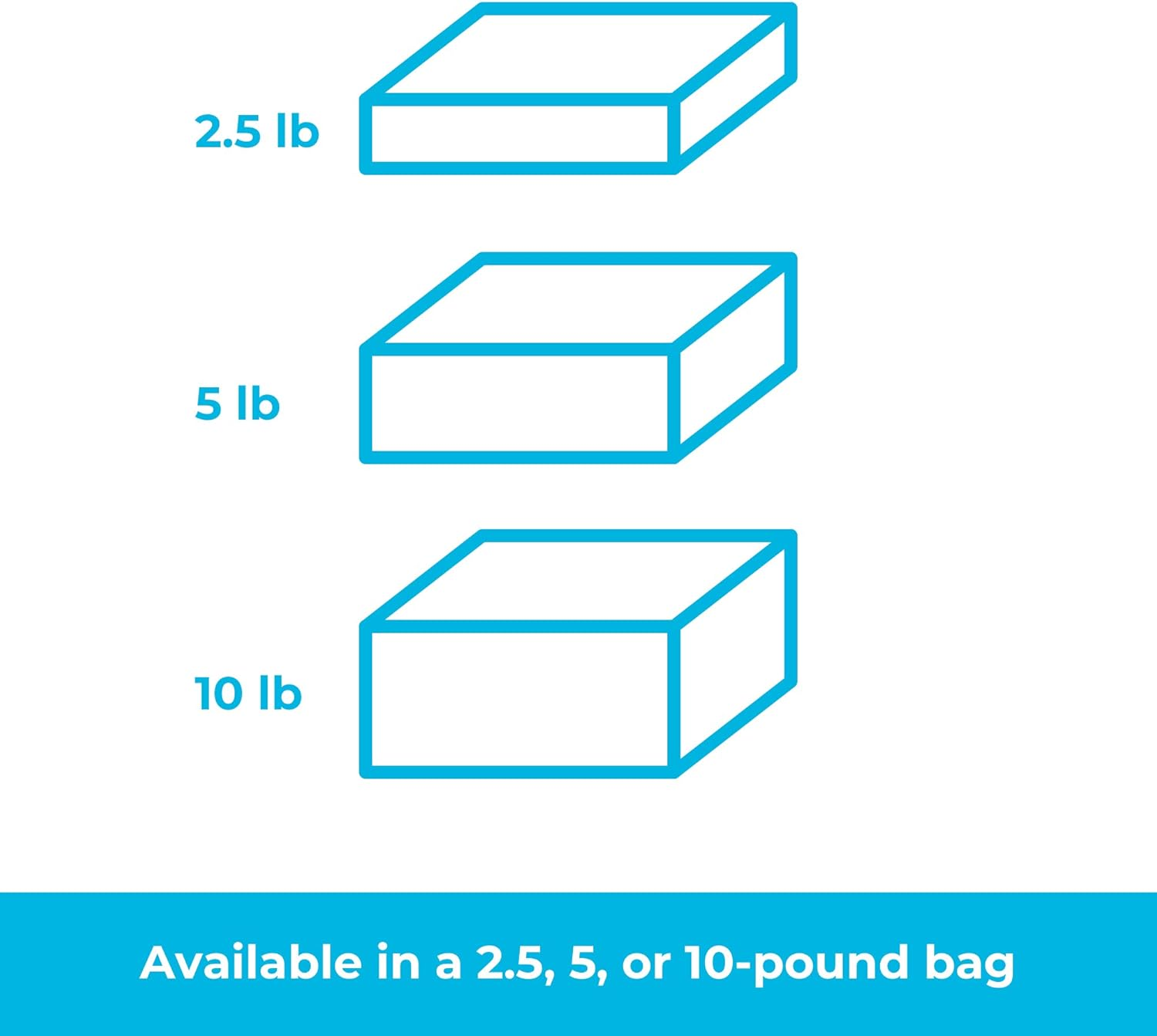 Linenspa Premium Shredded Memory Foam - Premium All White Craft Foam - Replacement Fill for Pillows, Bean Bags, Chairs, Dog Beds, Stuffed Animals, and Crafts, 2.5 Lbs image number 4