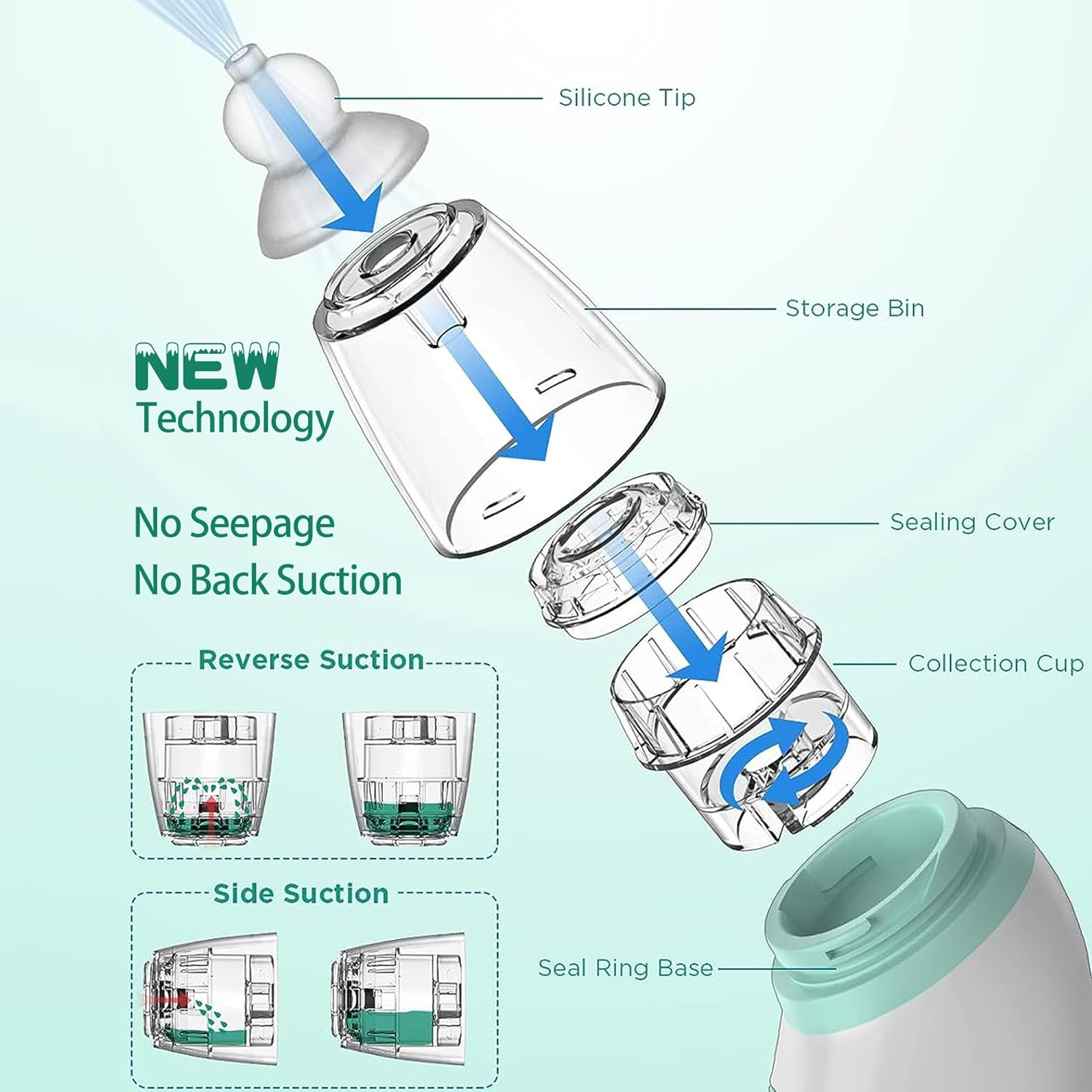 Large Flow Electric Nasal Aspirator, Newest Nose Sucker for Baby, Booger Sucker, Nose Cleaner for Toddlers with 3 Silicone Tips, 3 Suction Levels, Music & Light Soothing Function (KA1001) image number 3