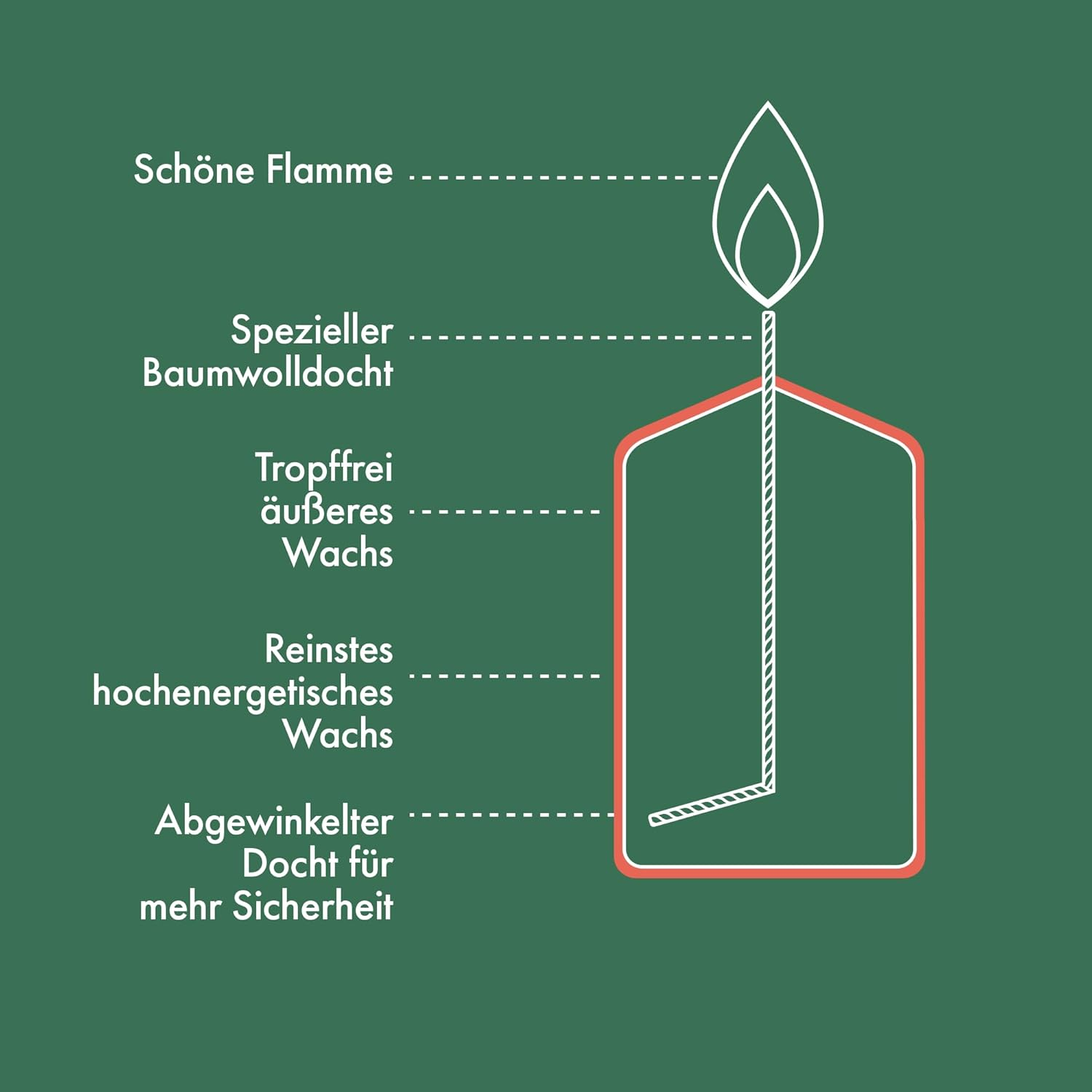 Bolsius Pillar Candles - Green - 4-Pack - 8 X 6 Cm - Decorative Household Candles - Long Burning Time of 17 Hours - Unscented - Includes Natural Vegan Wax - without Palm Oil image number 3