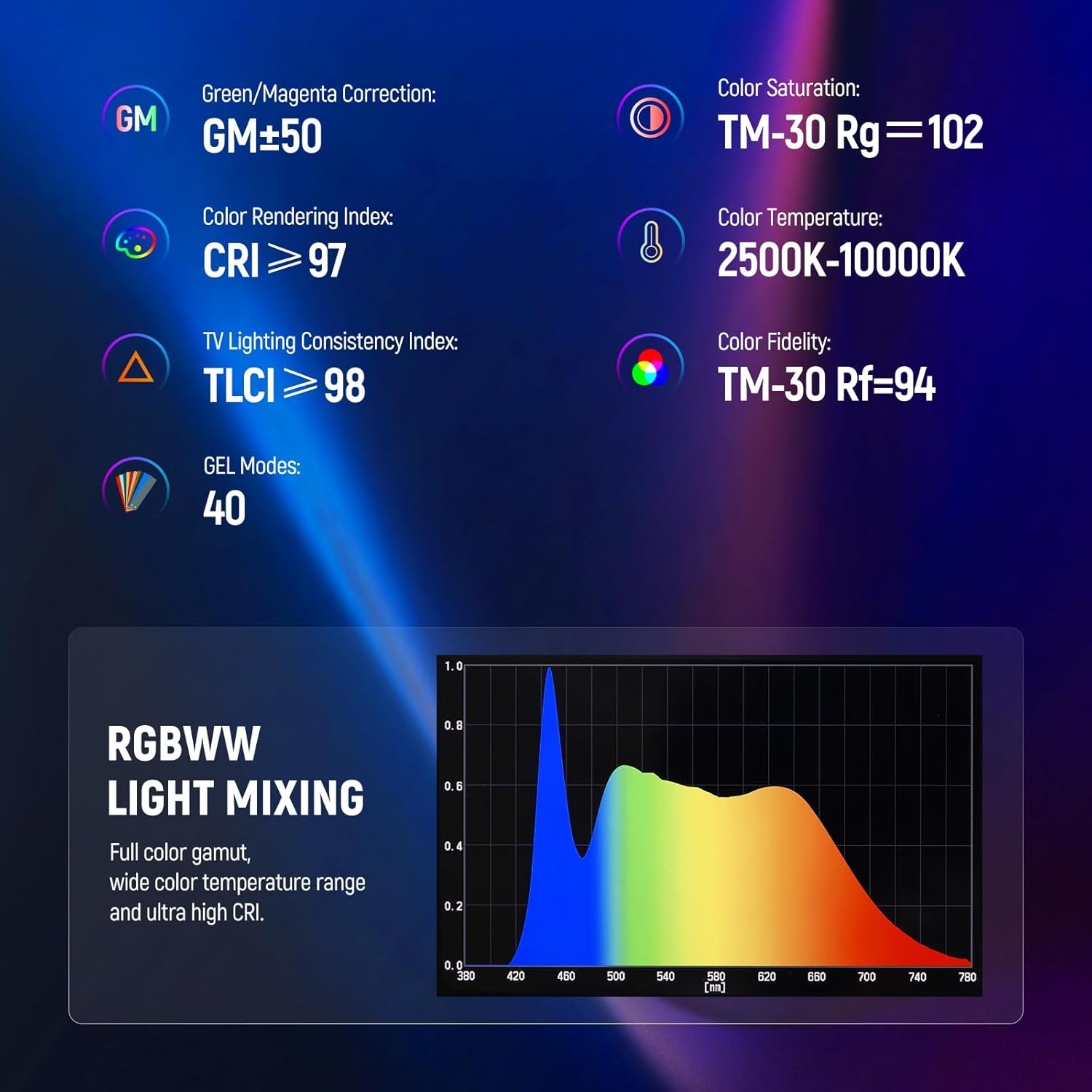 NEEWER TL60 RGB Tube Light, Full Color RGBWW Light Stick Supports APP/2.4G/DMX Control with 7 Pixel Effects 18 Scenes Color Gel/Picker Mode, 2500K-10000K 0-100% Dimming CRI97+ TLCI98+, 3000Mah Battery image number 5