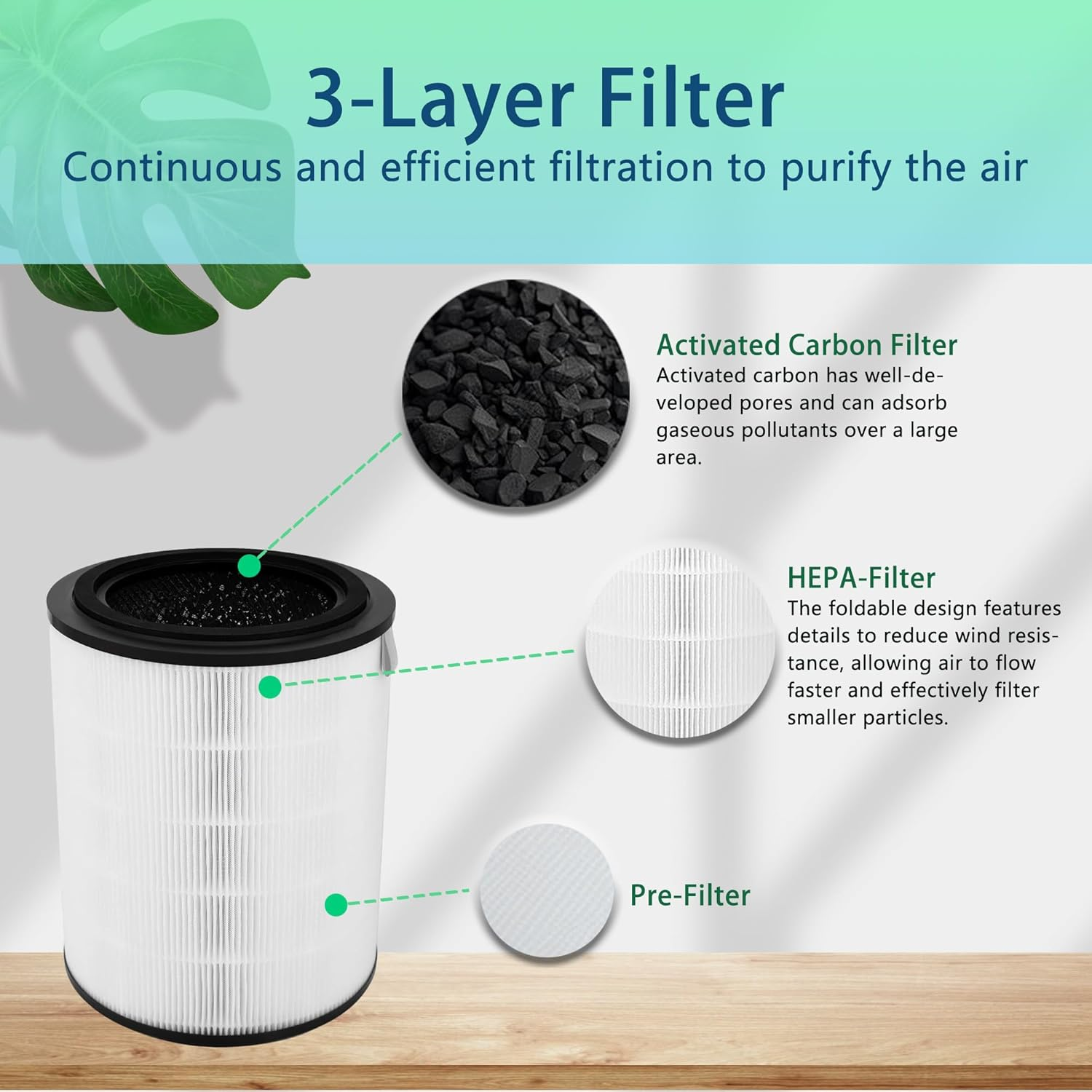 FY2180 Filter Replacement for Philips Air Purifier Series 2000I Models AC2936, AC2939, AC2958 and AC2959, 3-In-1 HEPA & Activated Carbon & Pre-Filter, Parts # FY2180/30 (1 Pack) image number 2