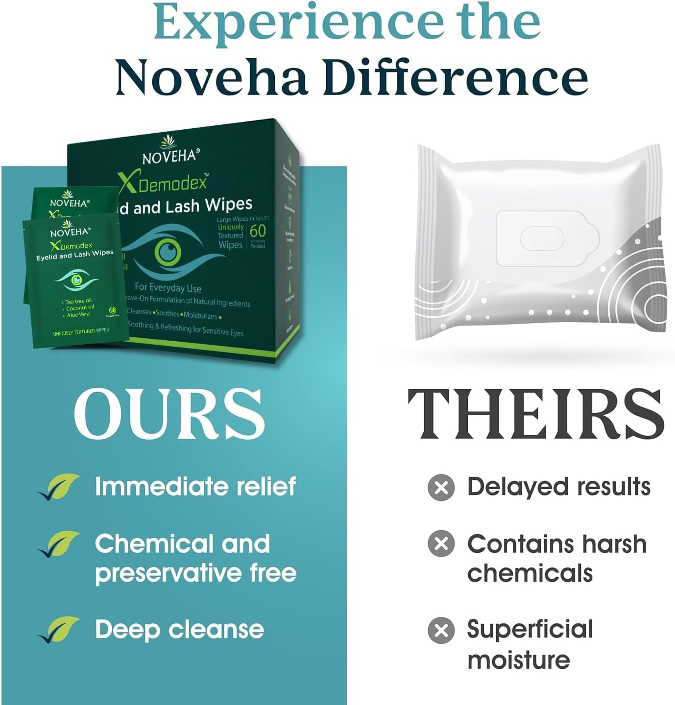 NOVEHA Demodex Eyelid & Lash Wipes | Box of 60 Individually Wrapped Extra Strength Cleansing Eyelash Wipes - Battle Itchy & Irritated Eyes Associated with Demodex Mites, Naturally Remove Debris