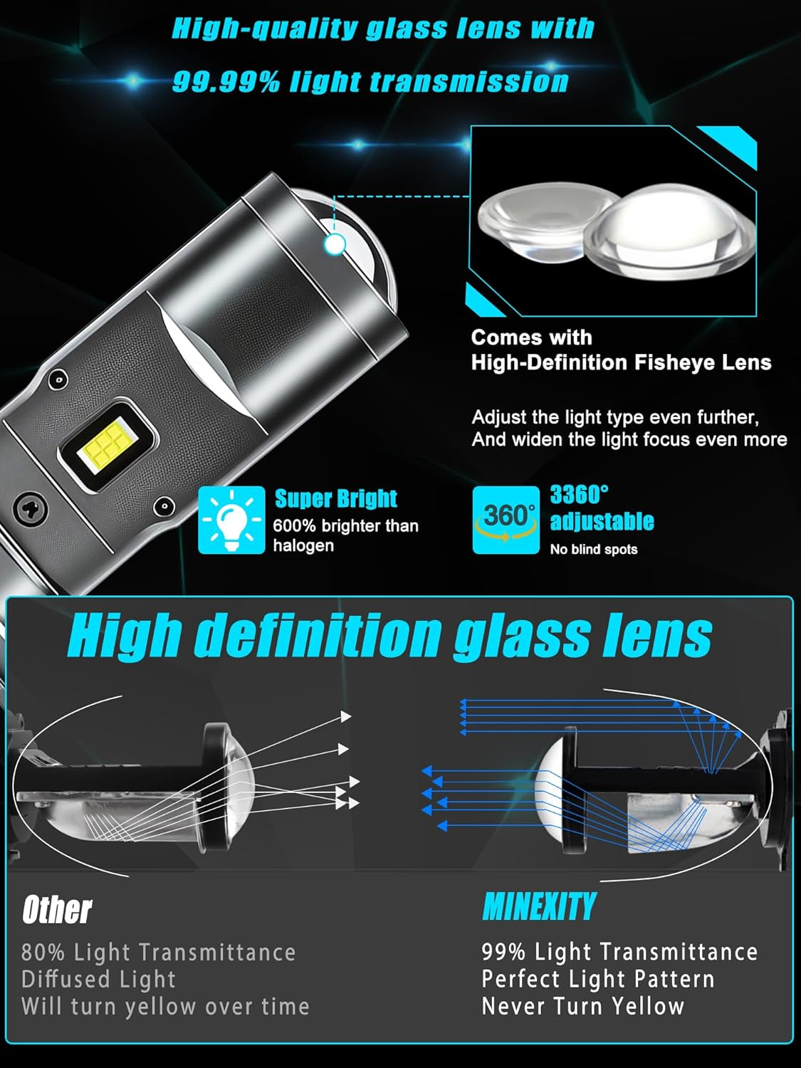 H4 9003 HB2 LED Headlight Bulbs with Projector, 600% Brightness 28000LM 6500K Xenon White Conversion Kit Plug and Play High/Low Beam Fog Light Bulb, Pack of 2