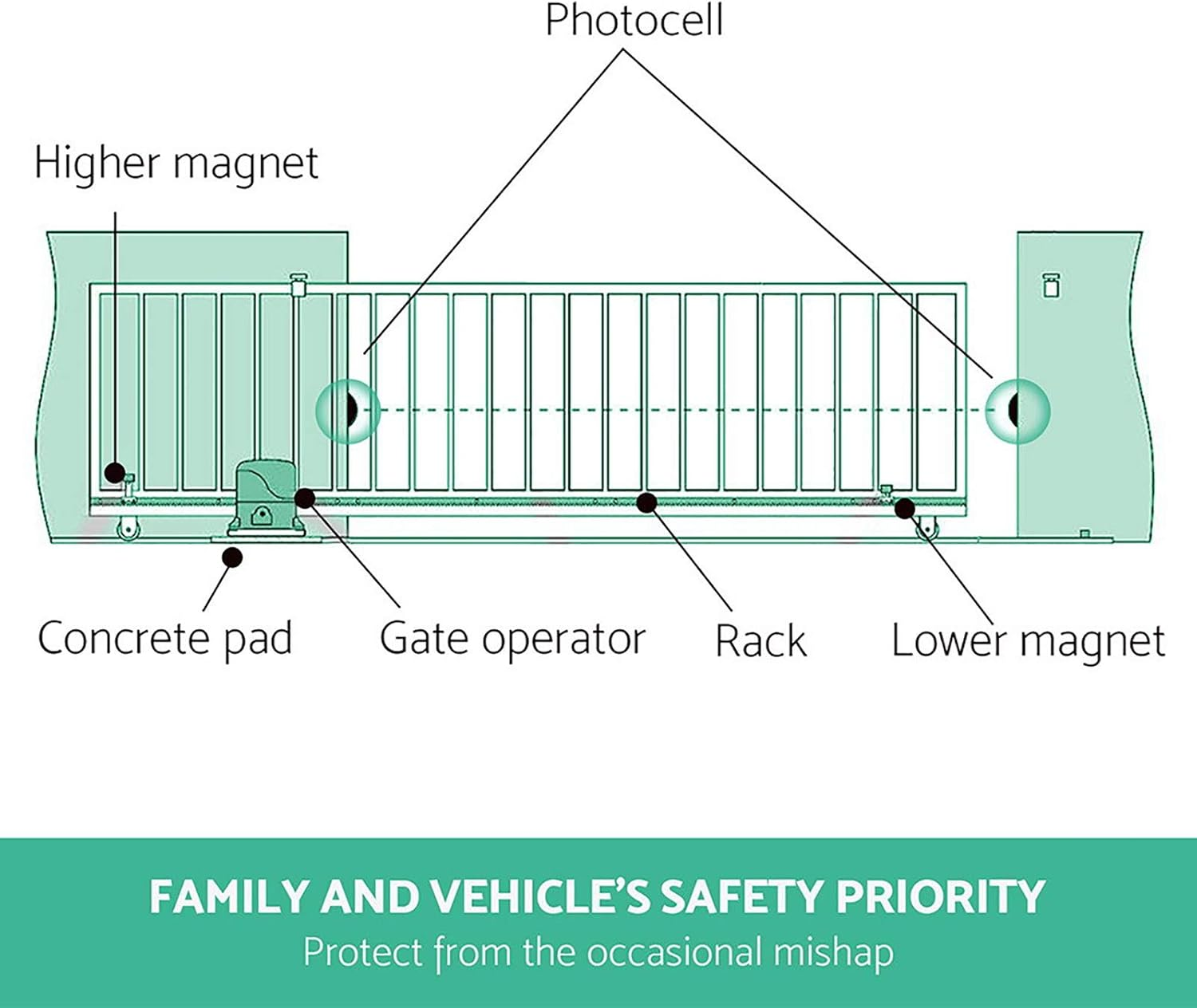 Infrared Photocell Swing Sliding Gate Door Sensor Open Security Beam image number 3