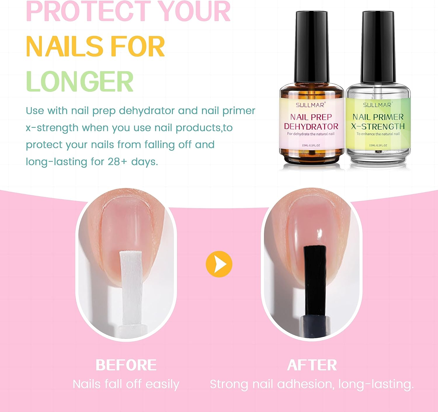 SULLMAR Nail Prep Dehydrator & Nail Primer X-Strength Kit, 2Pcs Nail Dehydrator and Primer Profession Nail System Enhance Nail Bonding Nail Primer and Dehydrator for Acrylic Nails