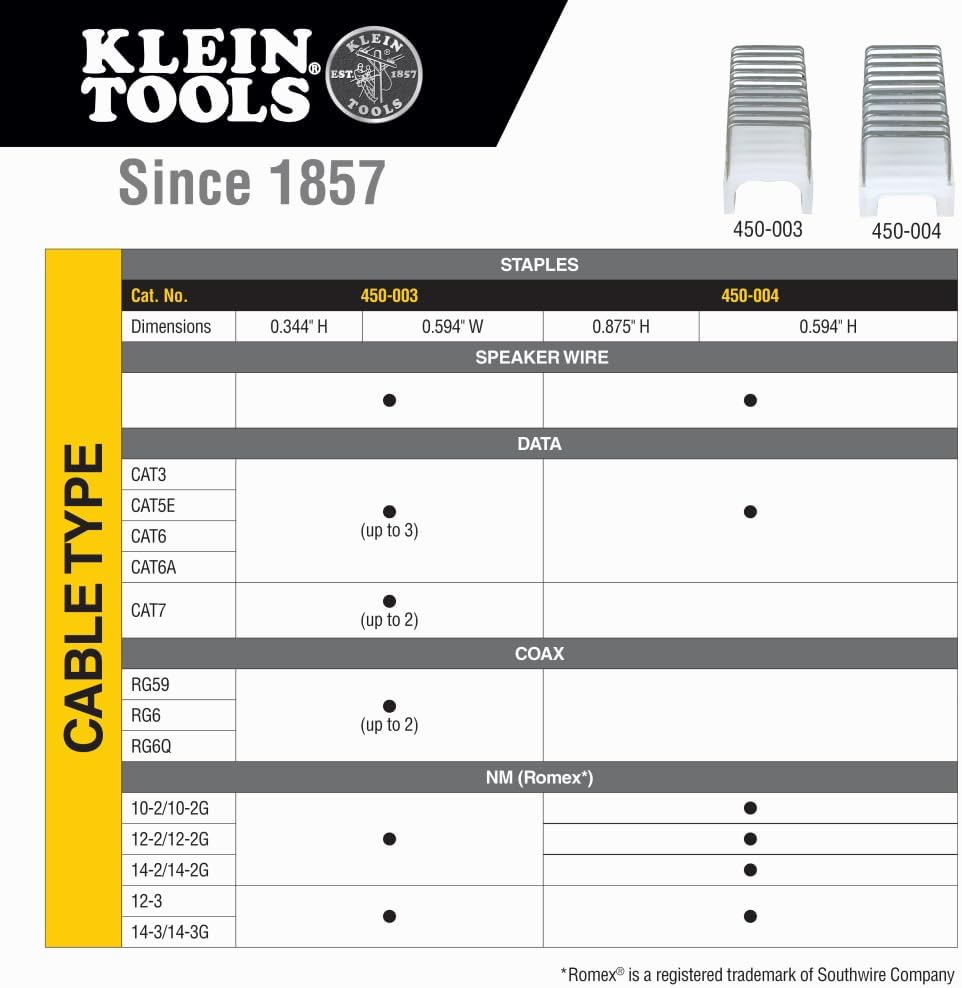 KLEIN TOOLS Loose Cable Stapler for INS SZ3+4 image number 6