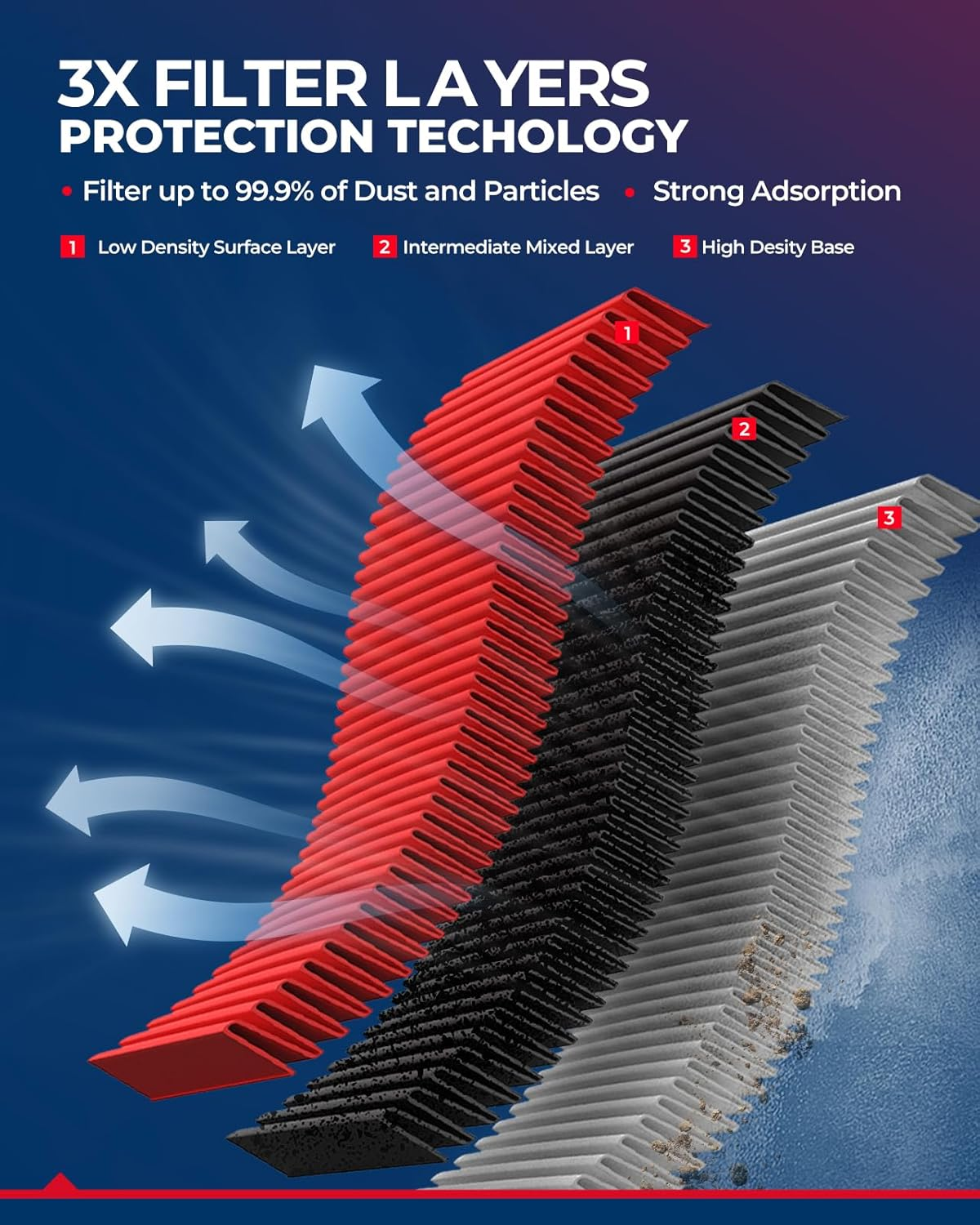 KAX Premium Engine Air Filter, CA12052 Replacement for Honda HR-V HRV 2016 2017 2018 2019 2020 2021 2022 1.8L, Advanced Air Filter Media, Increased Acceleration image number 5